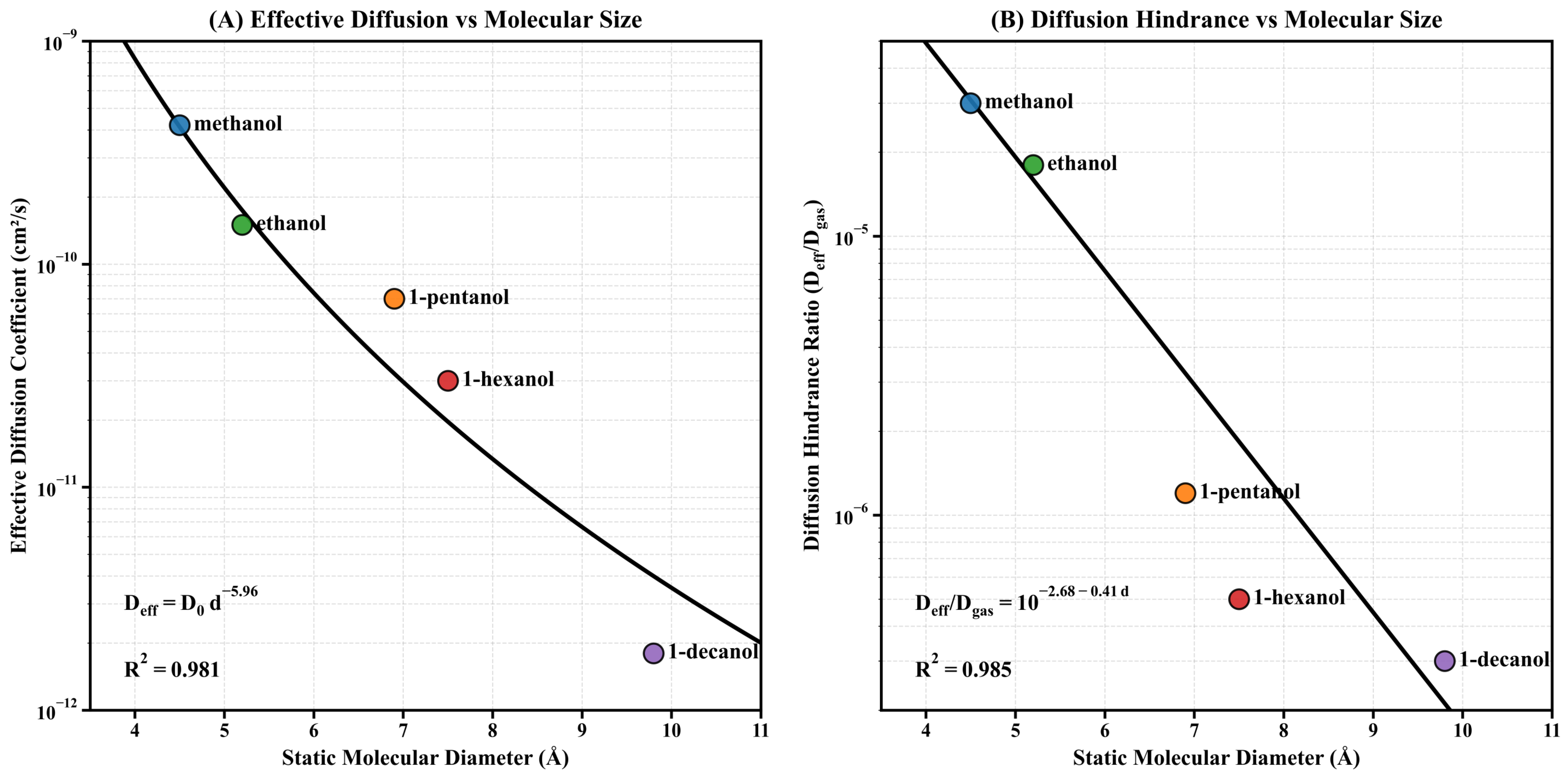 Chemosensors 13 00269 g008