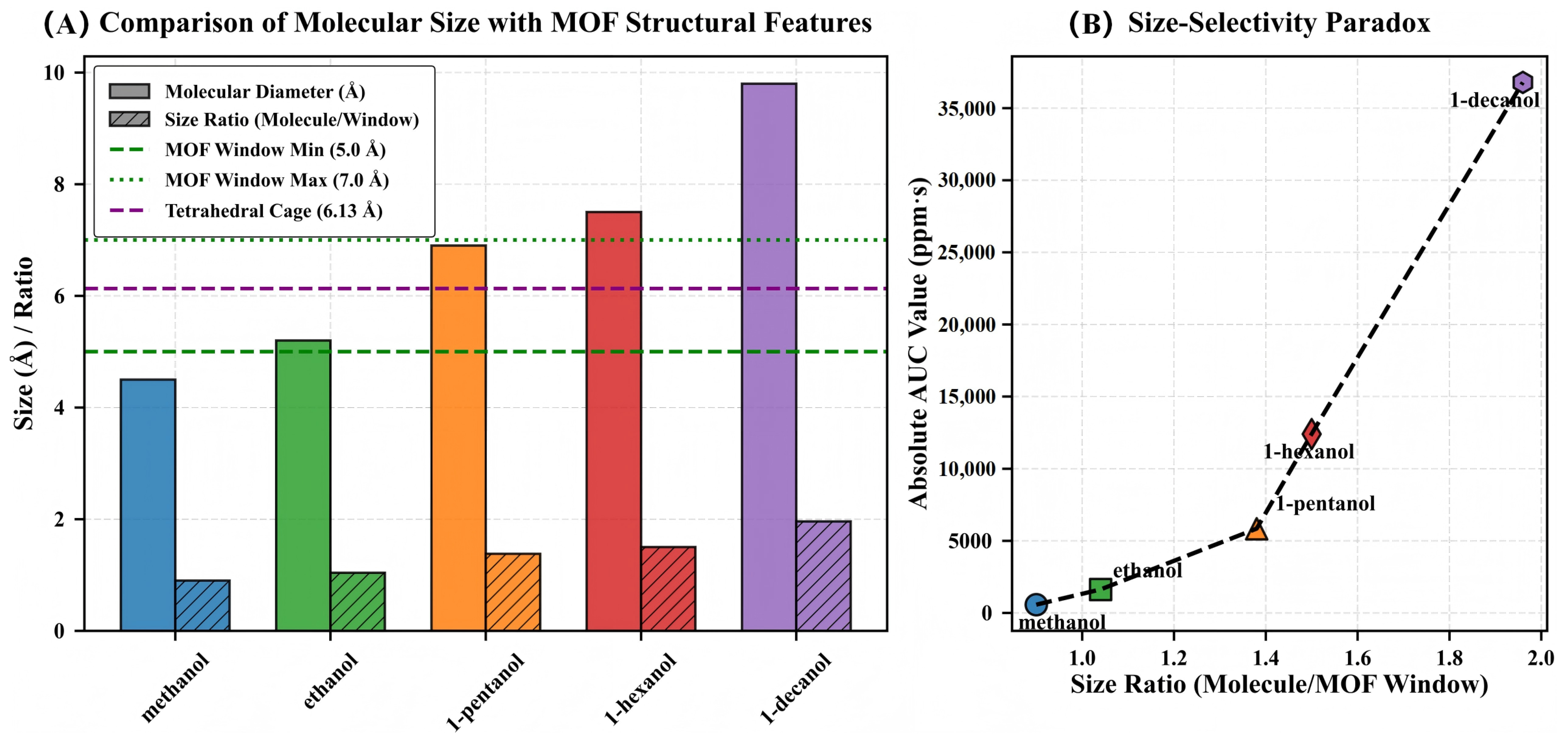 Chemosensors 13 00269 g009