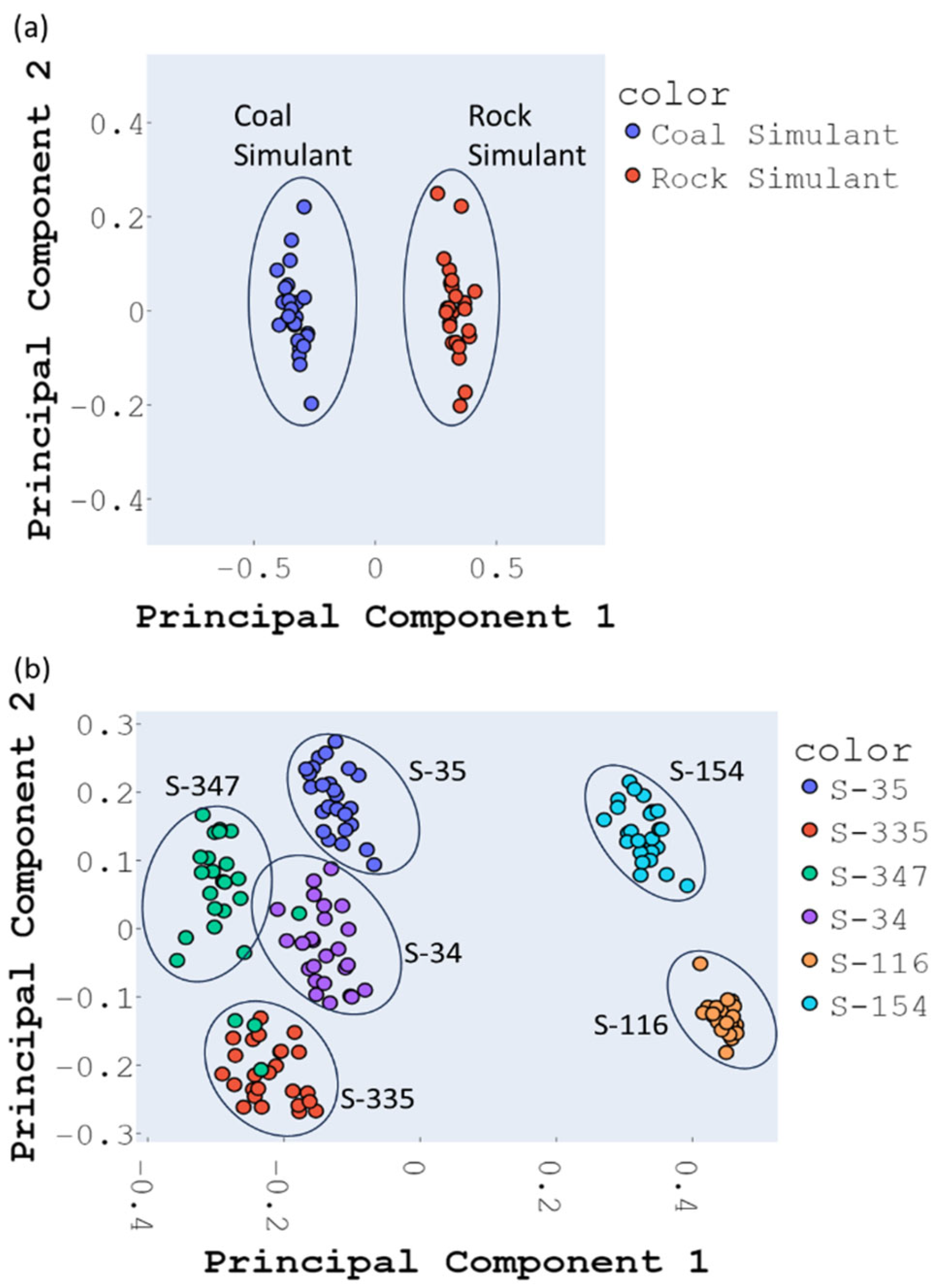 Chemosensors 13 00270 g003