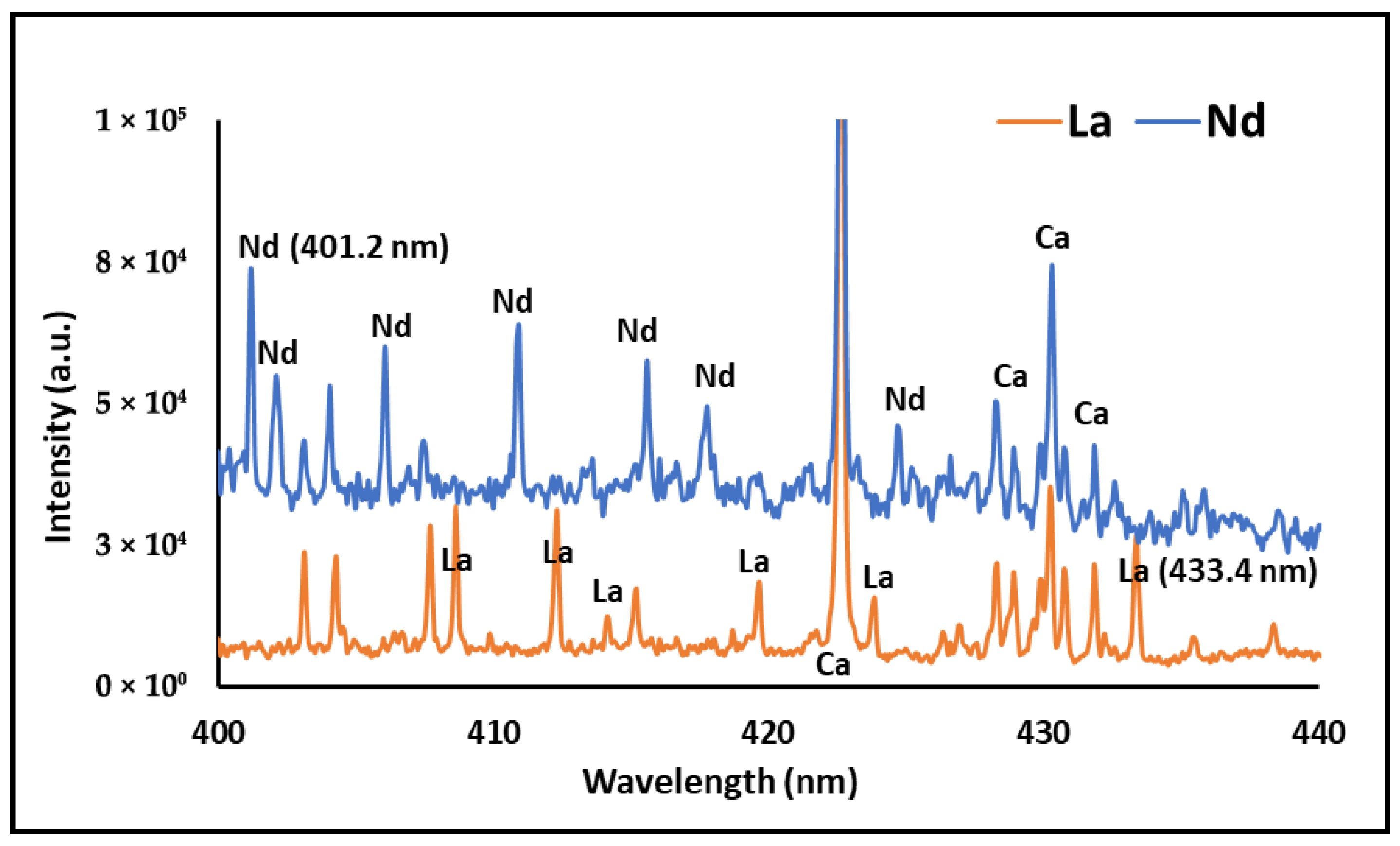 Chemosensors 13 00270 g005