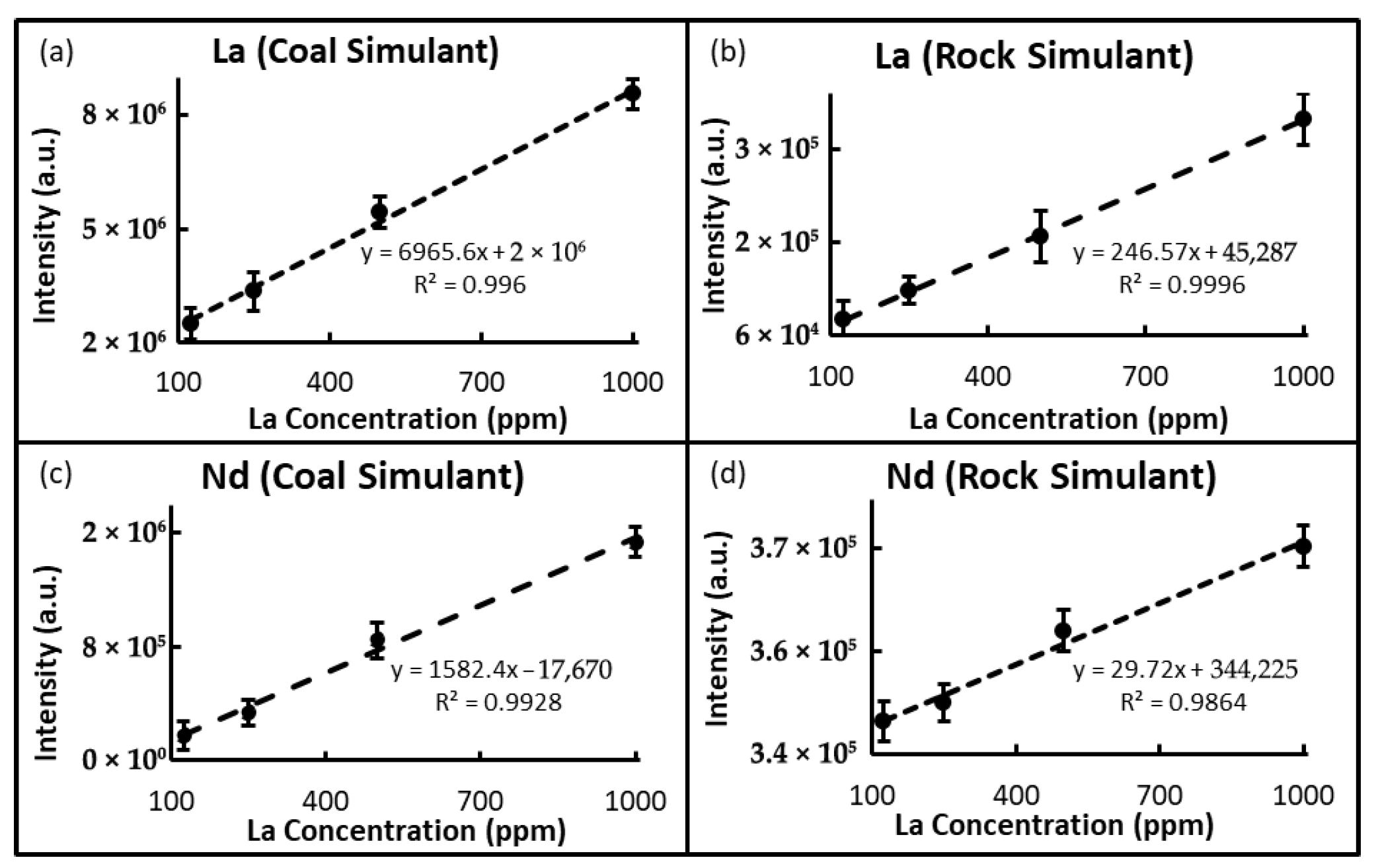 Chemosensors 13 00270 g007