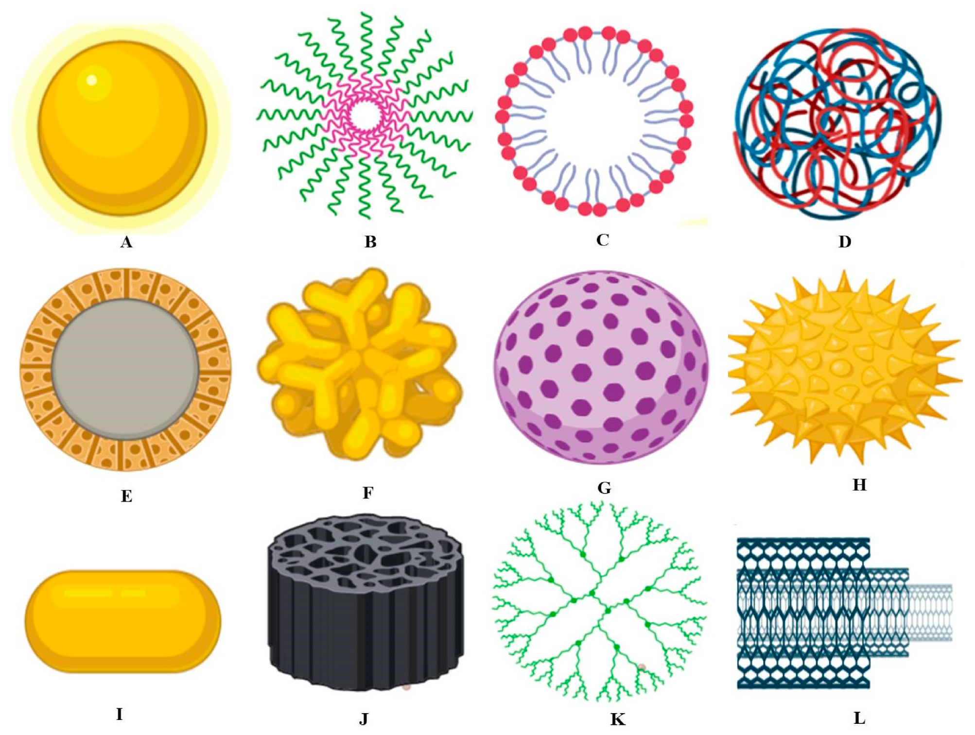 Chemosensors 13 00272 g002