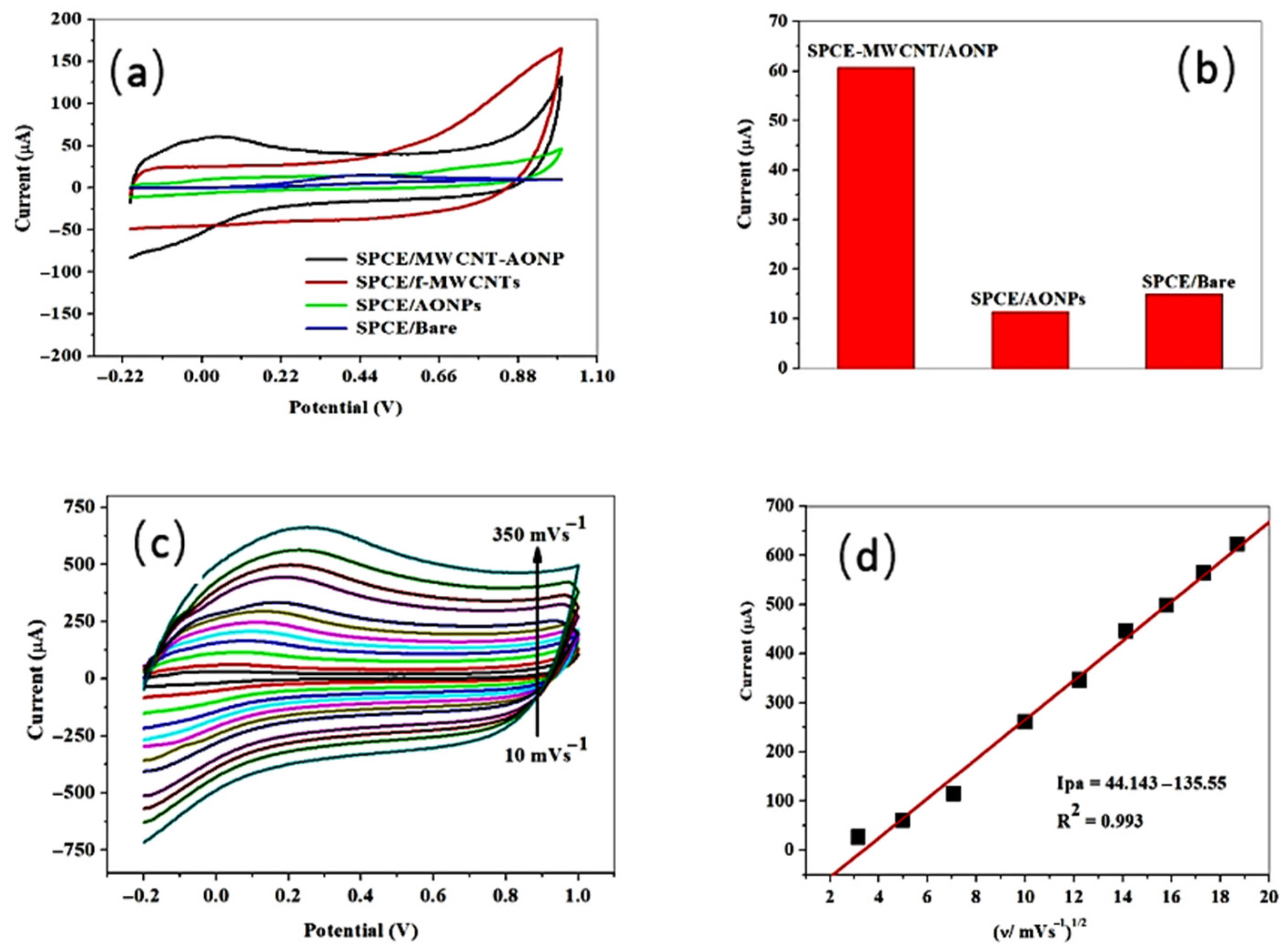 Chemosensors 13 00272 g009