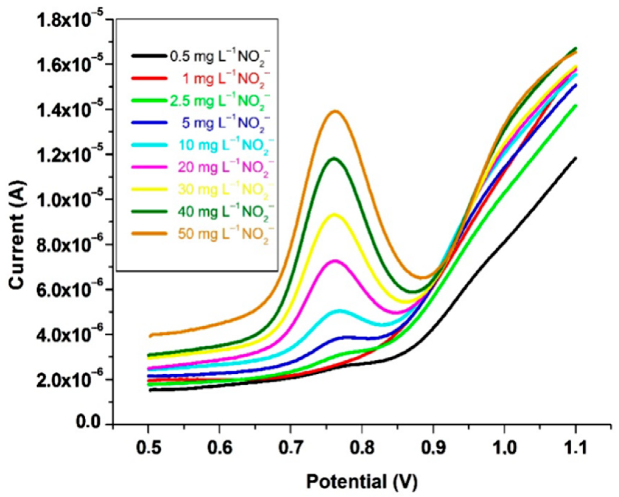 Chemosensors 13 00272 g010