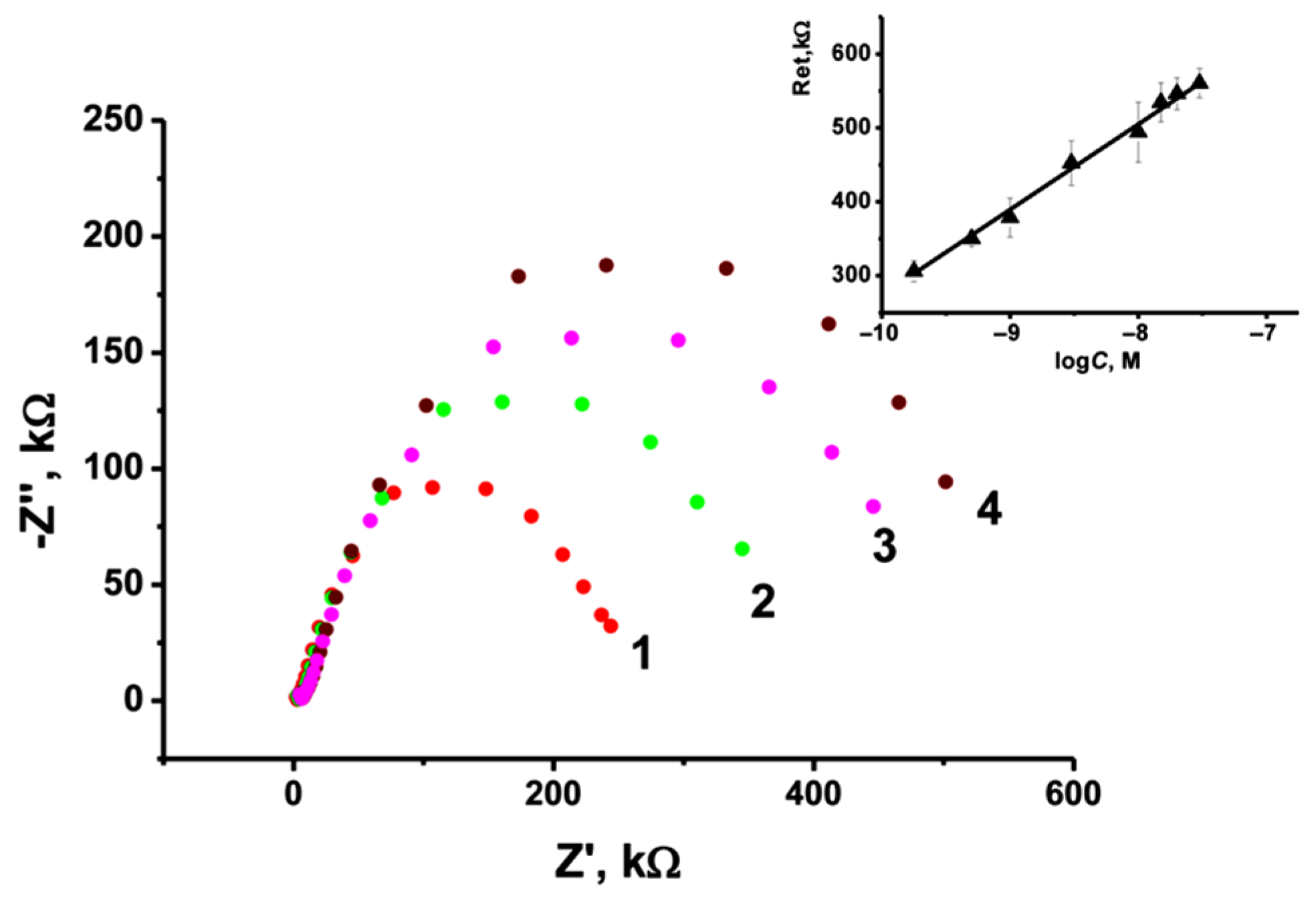 Chemosensors 13 00272 g012