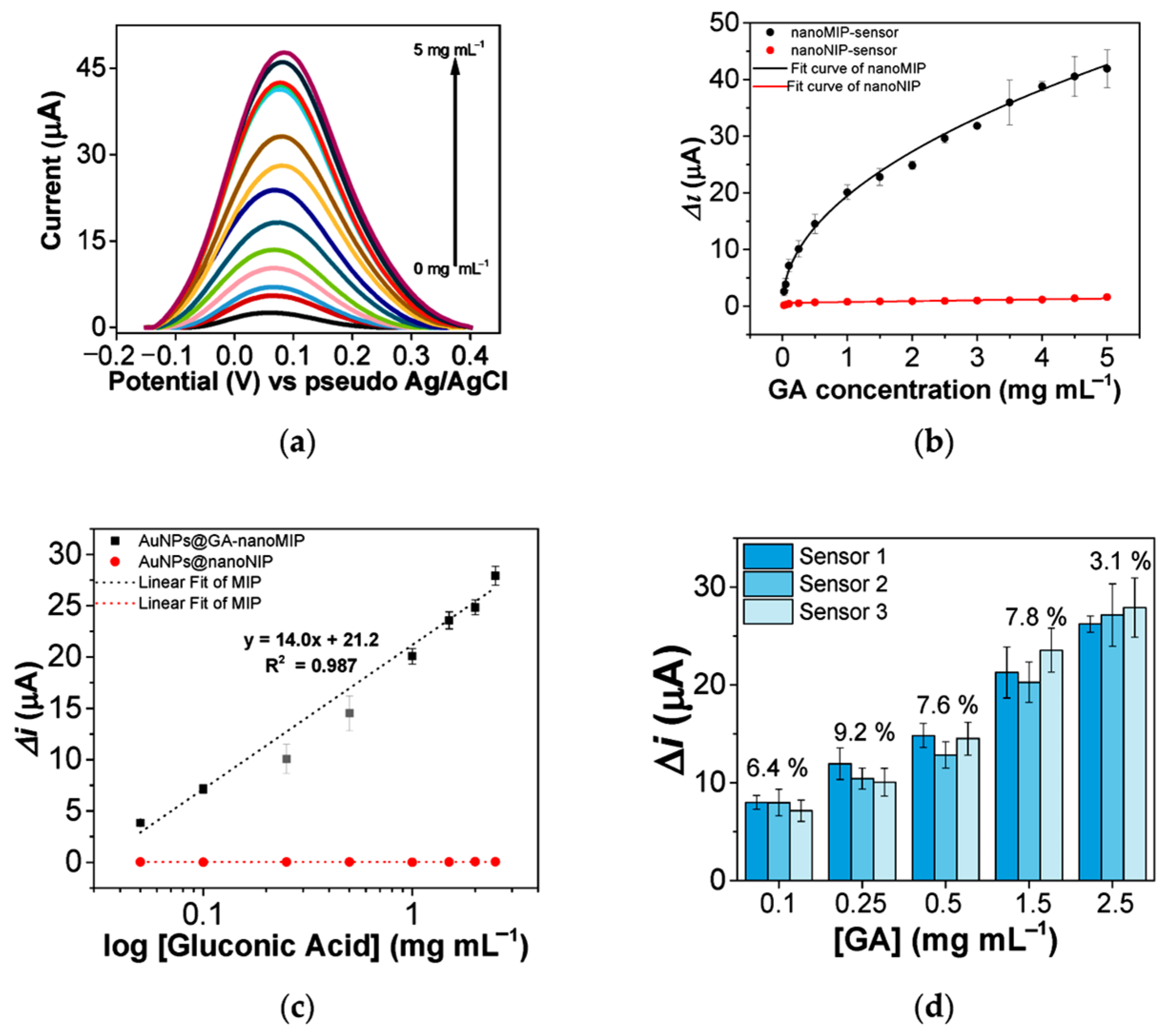 Chemosensors 13 00272 g014