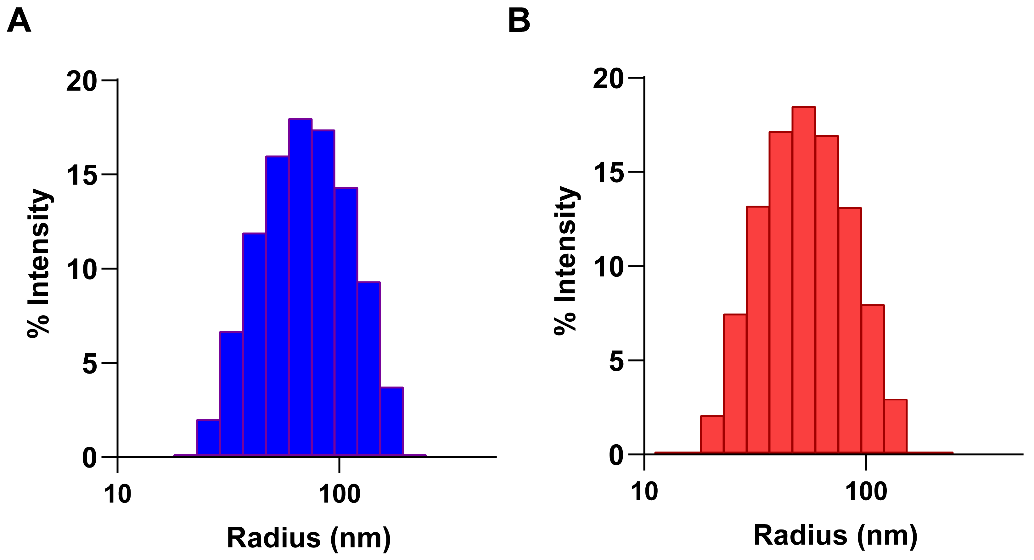 Chemosensors 13 00276 g002