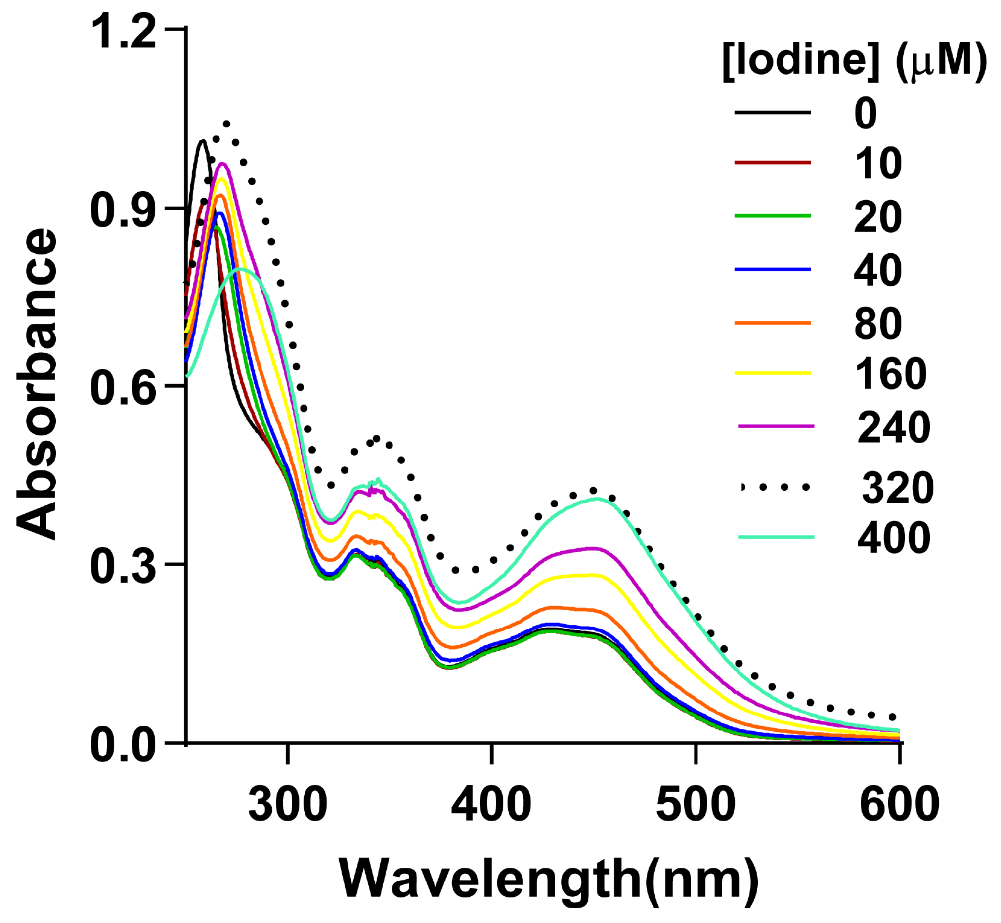 Chemosensors 13 00276 g003