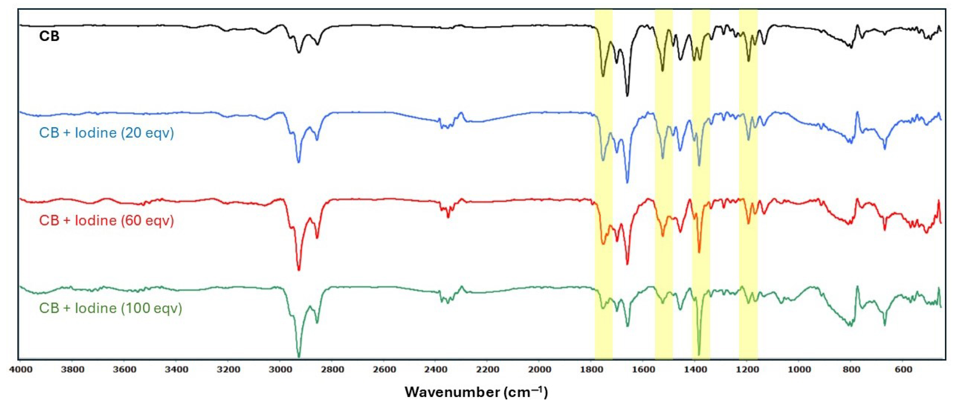Chemosensors 13 00276 g004