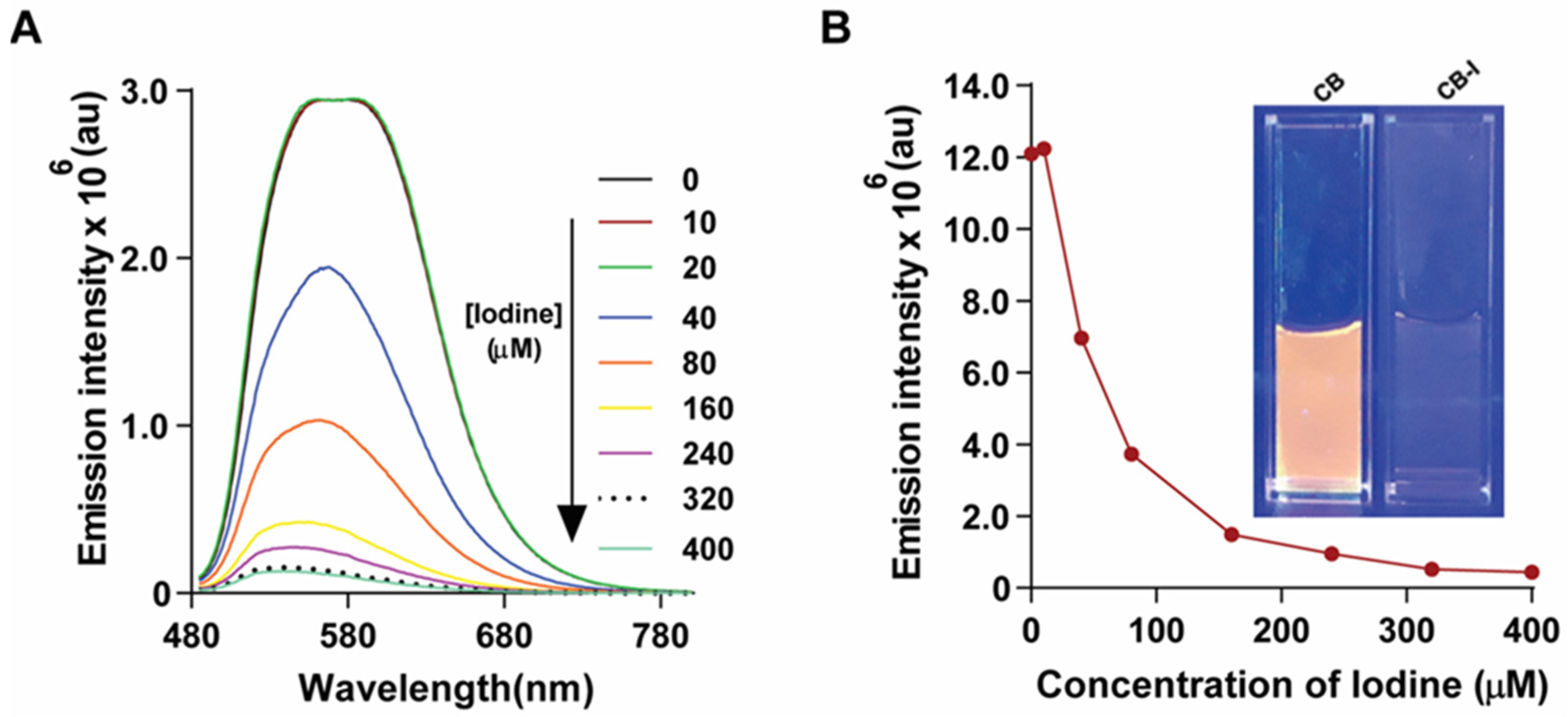 Chemosensors 13 00276 g005