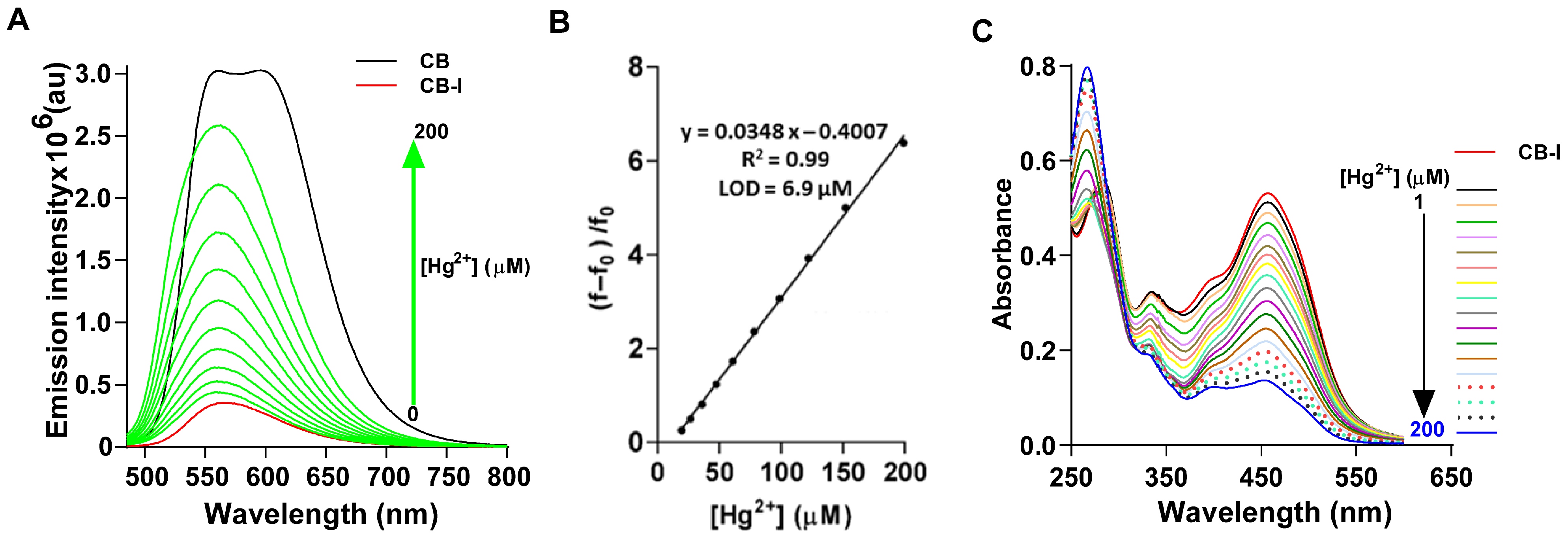 Chemosensors 13 00276 g006