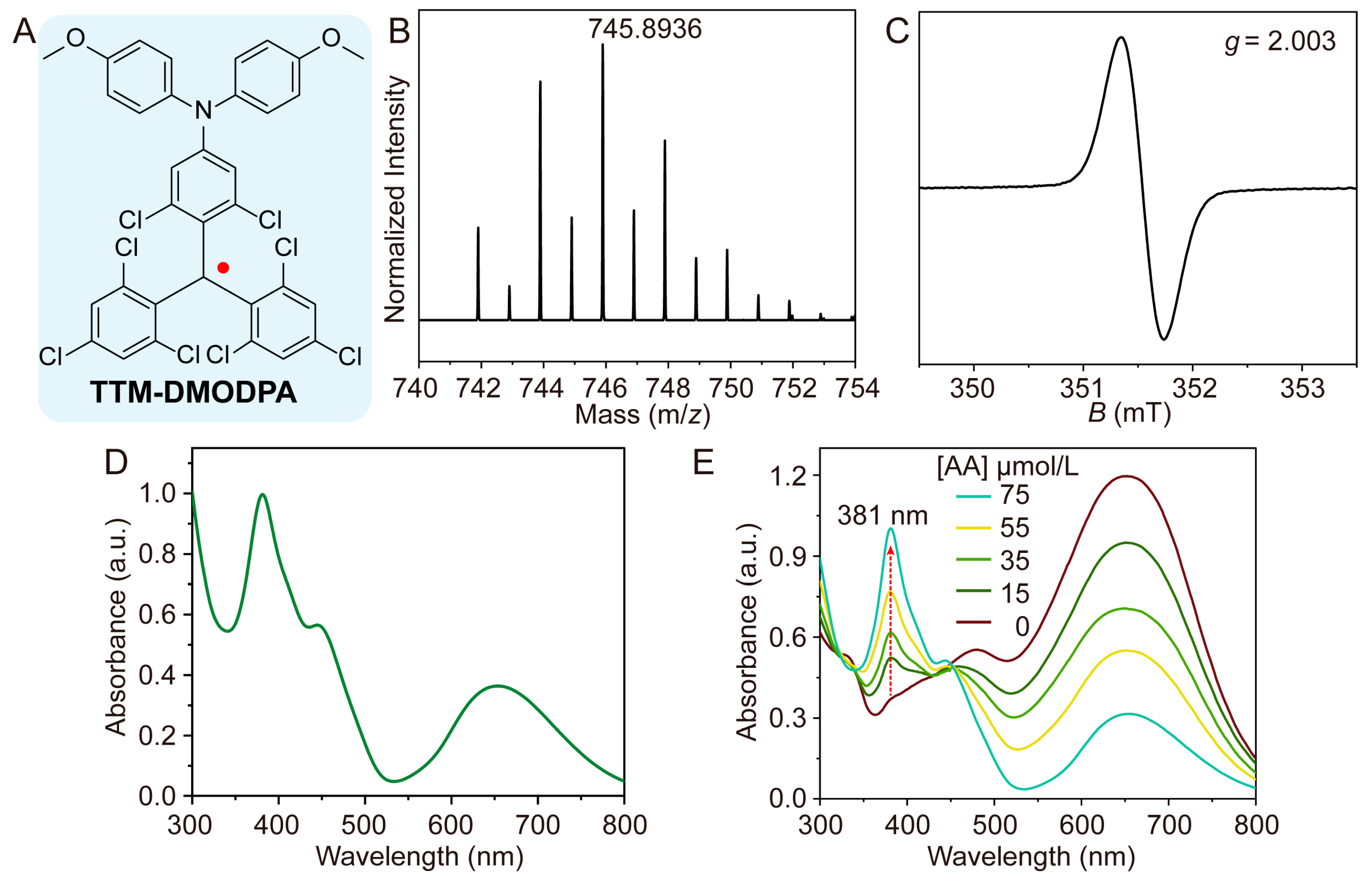 Chemosensors 13 00277 g001