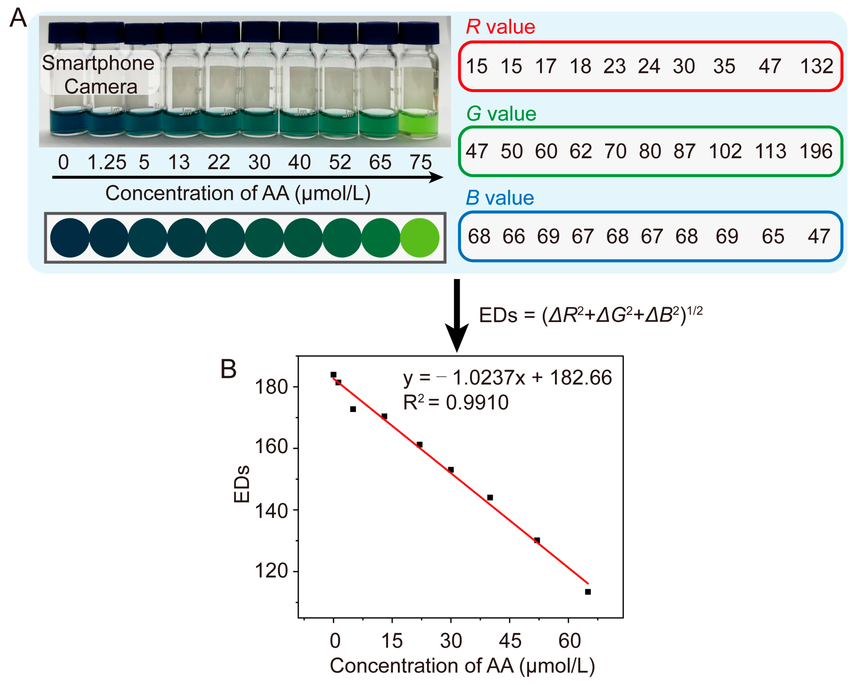 Chemosensors 13 00277 g007