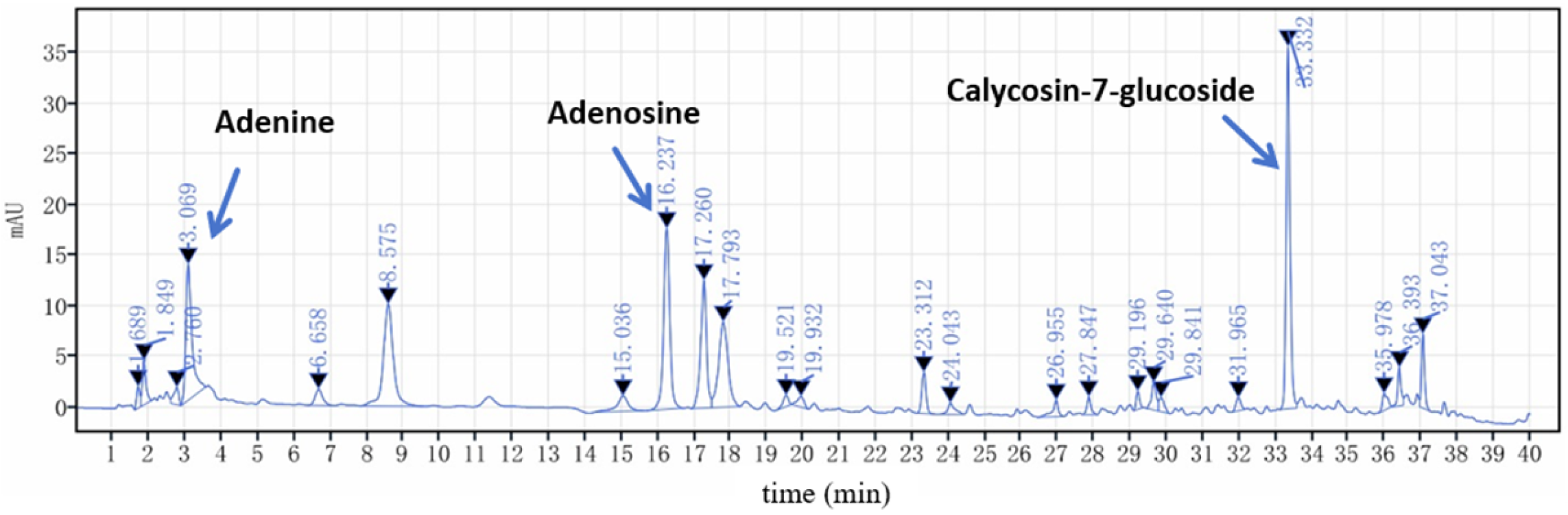 Chemosensors 13 00279 g002