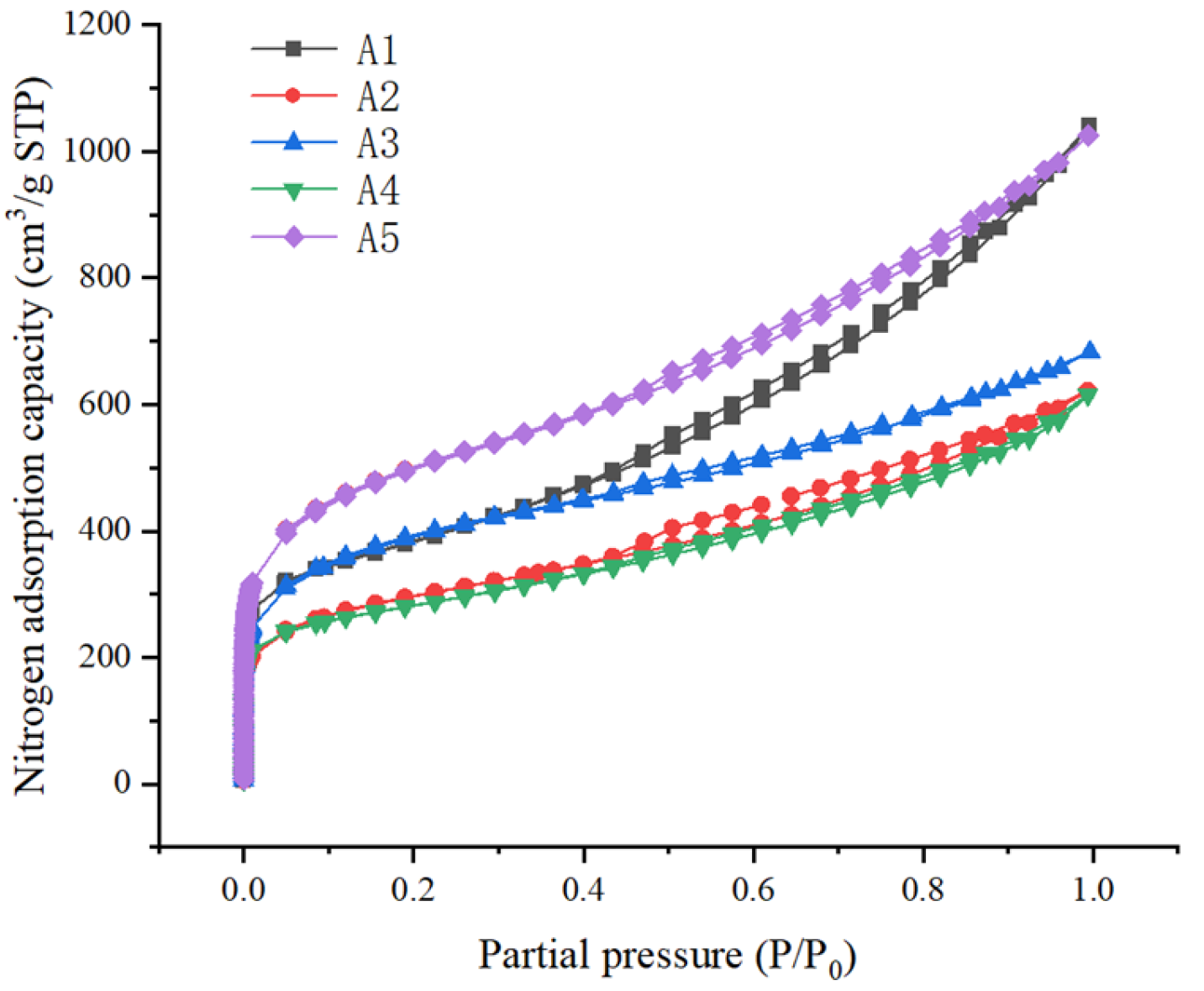 Chemosensors 13 00279 g004