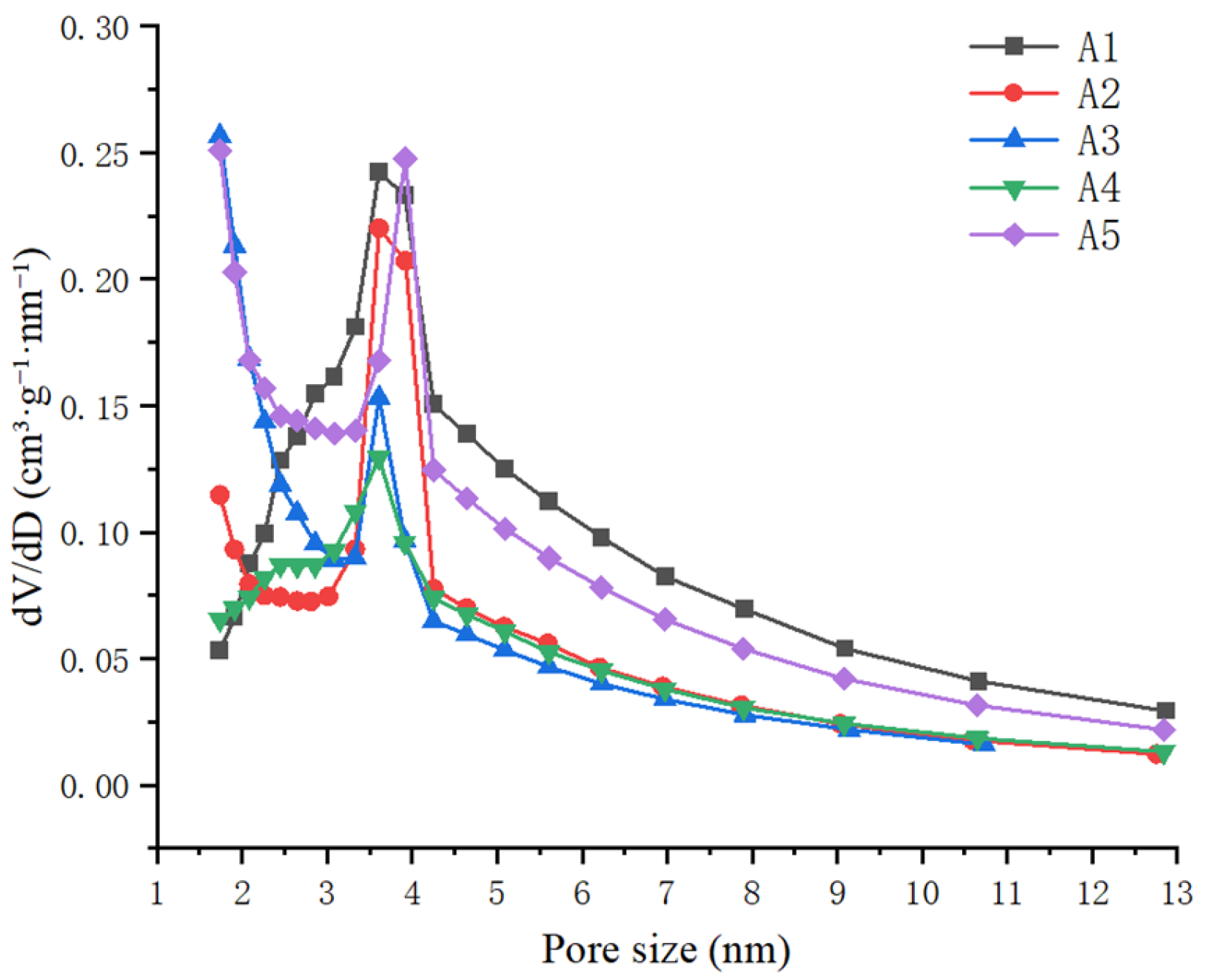 Chemosensors 13 00279 g005
