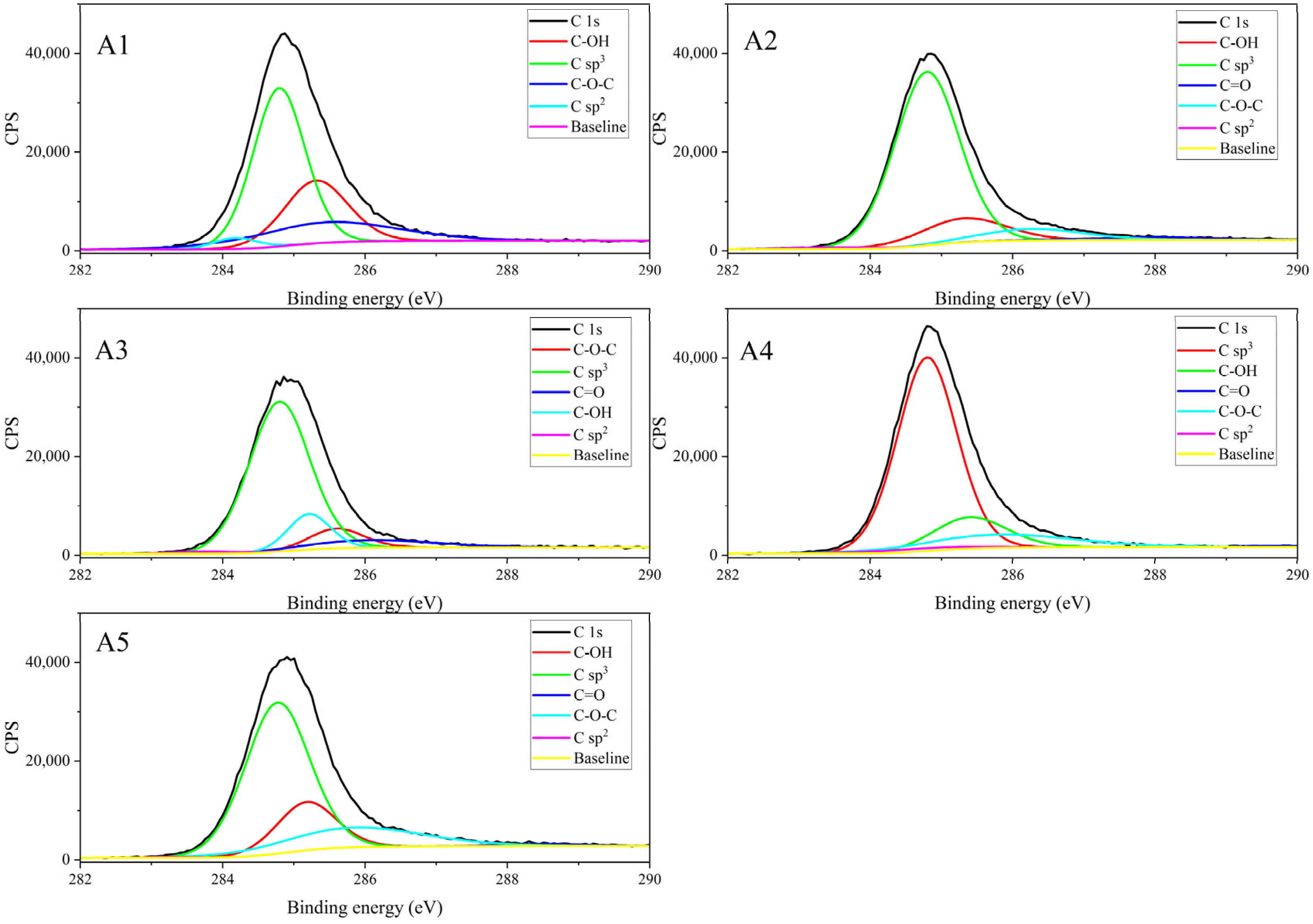 Chemosensors 13 00279 g008