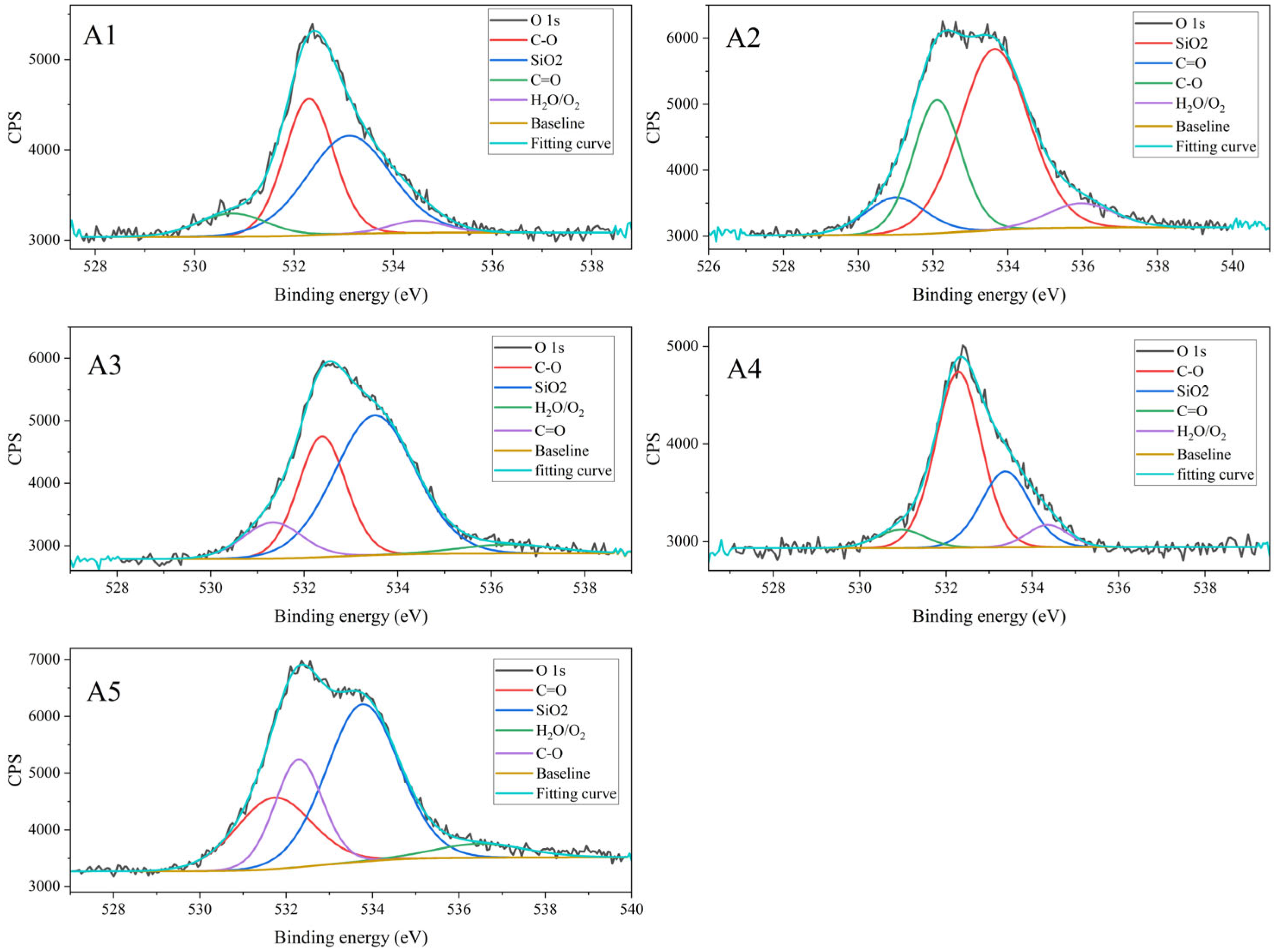 Chemosensors 13 00279 g009