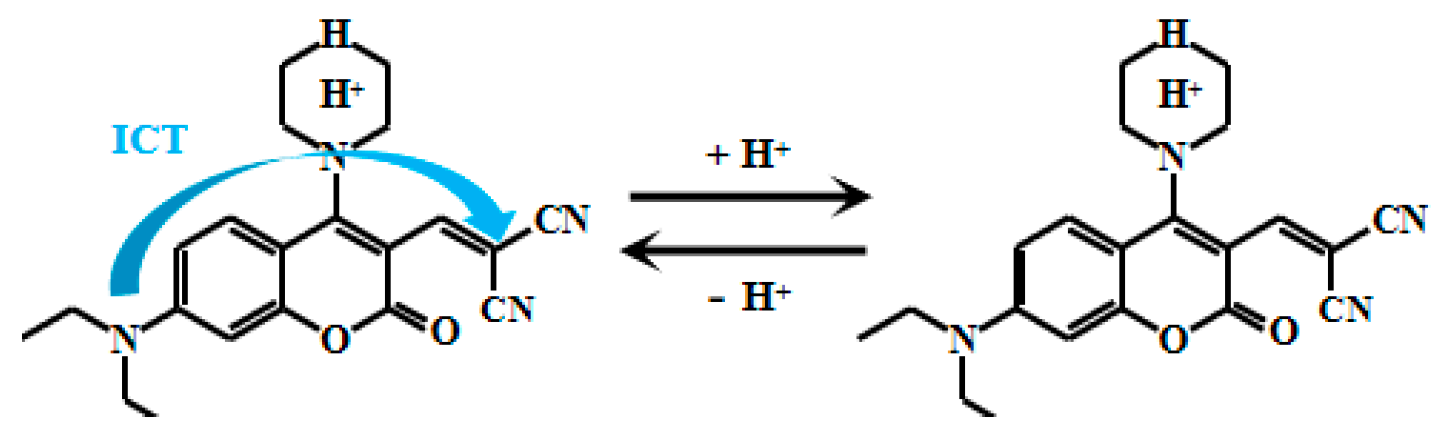 Chemosensors 13 00280 g003