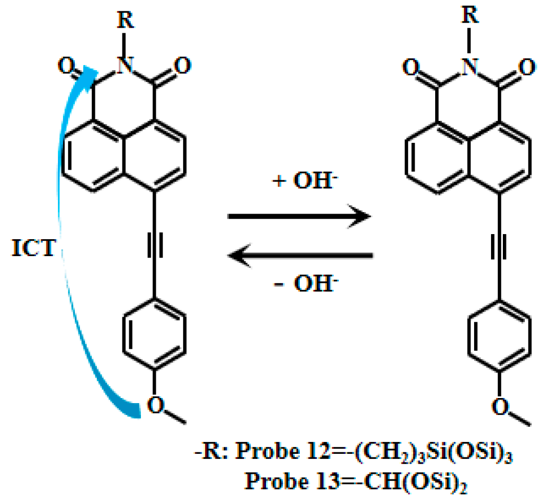 Chemosensors 13 00280 g010