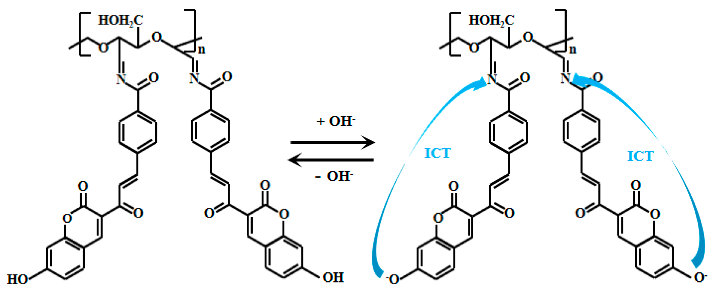 Chemosensors 13 00280 g011