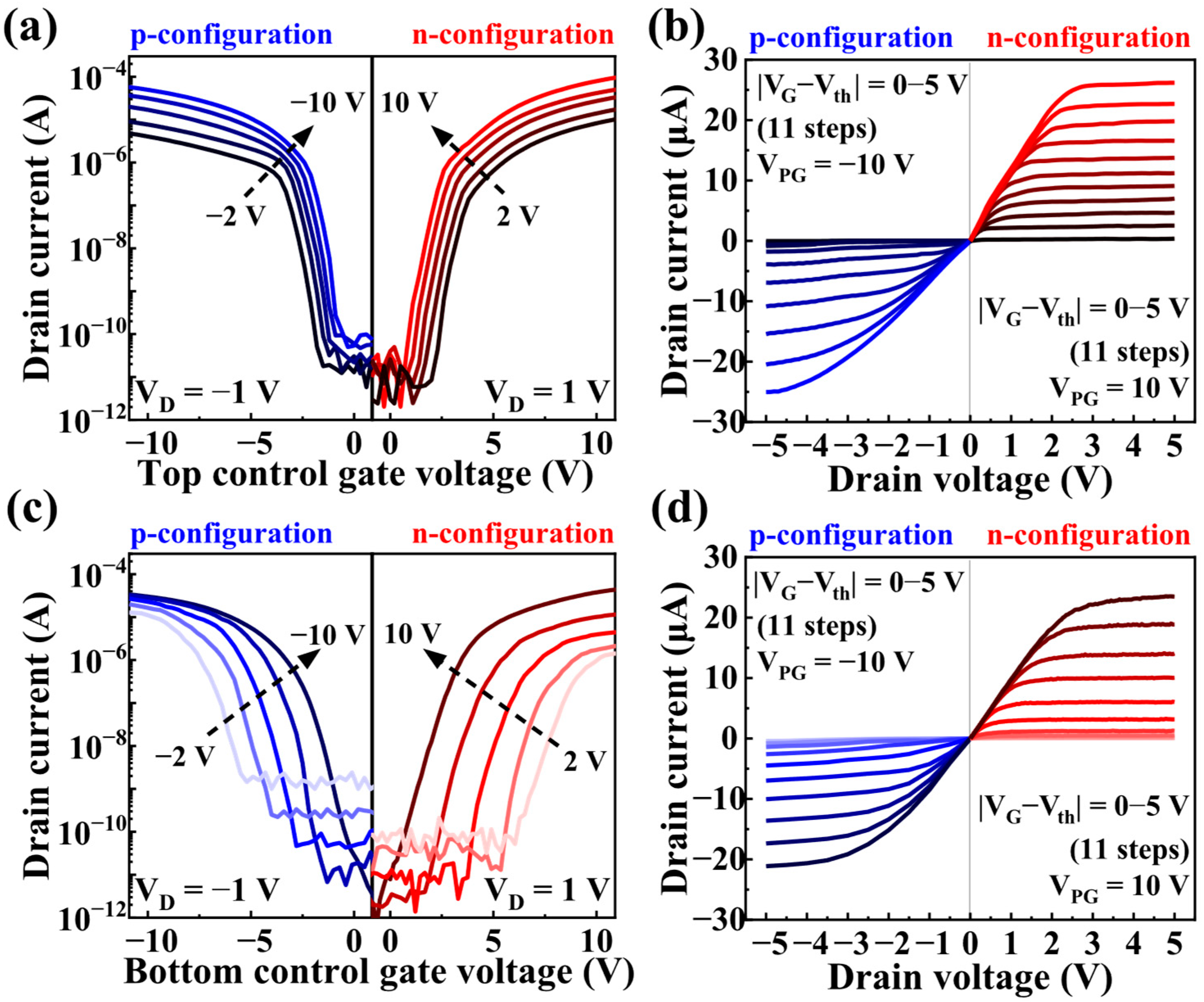 Chemosensors 13 00281 g004