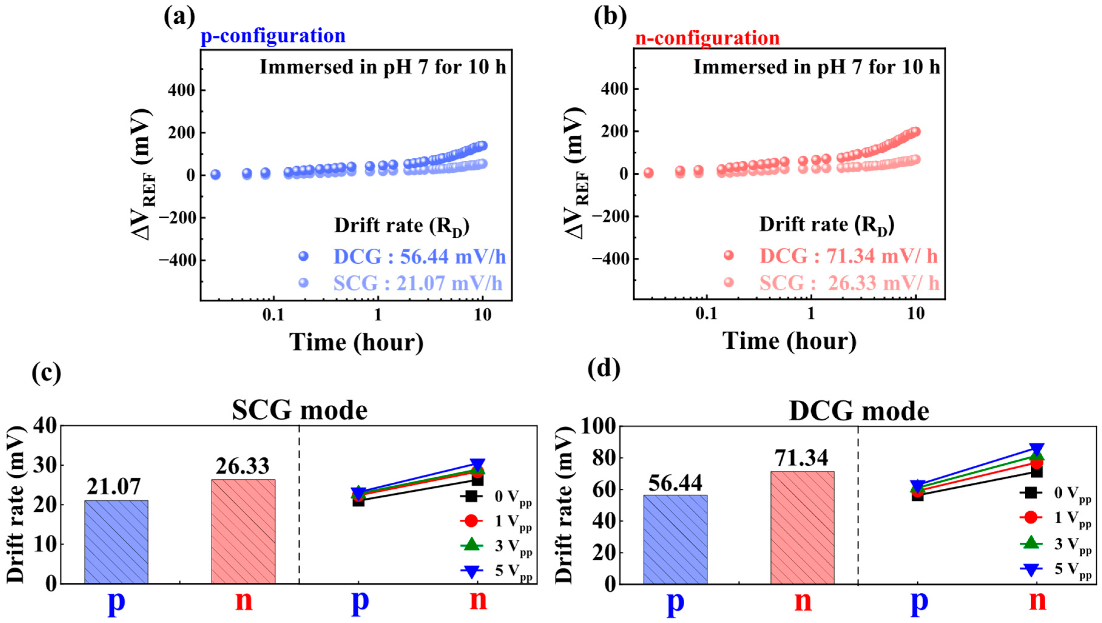 Chemosensors 13 00281 g008