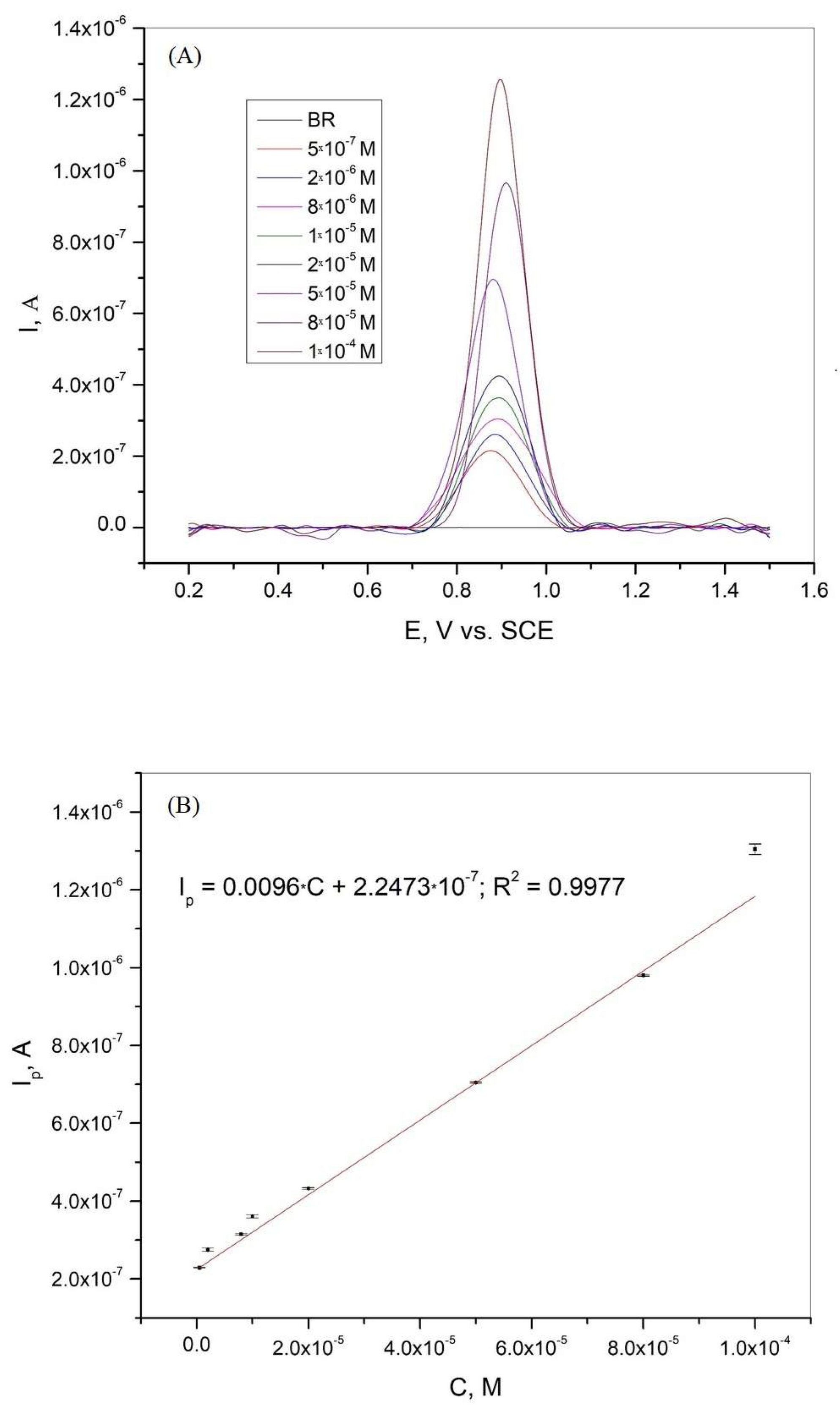 Chemosensors 13 00282 g006