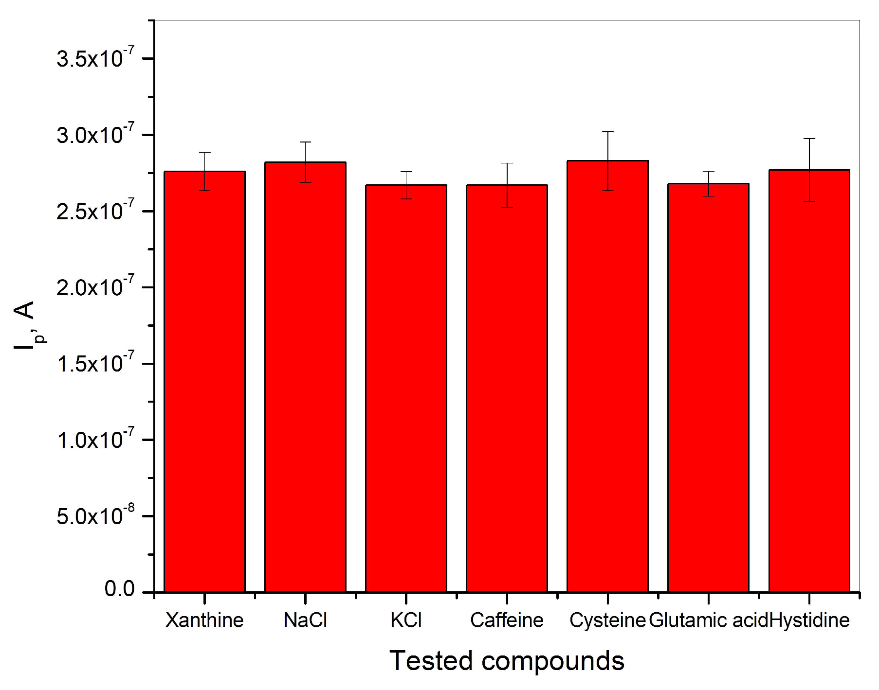 Chemosensors 13 00282 g007