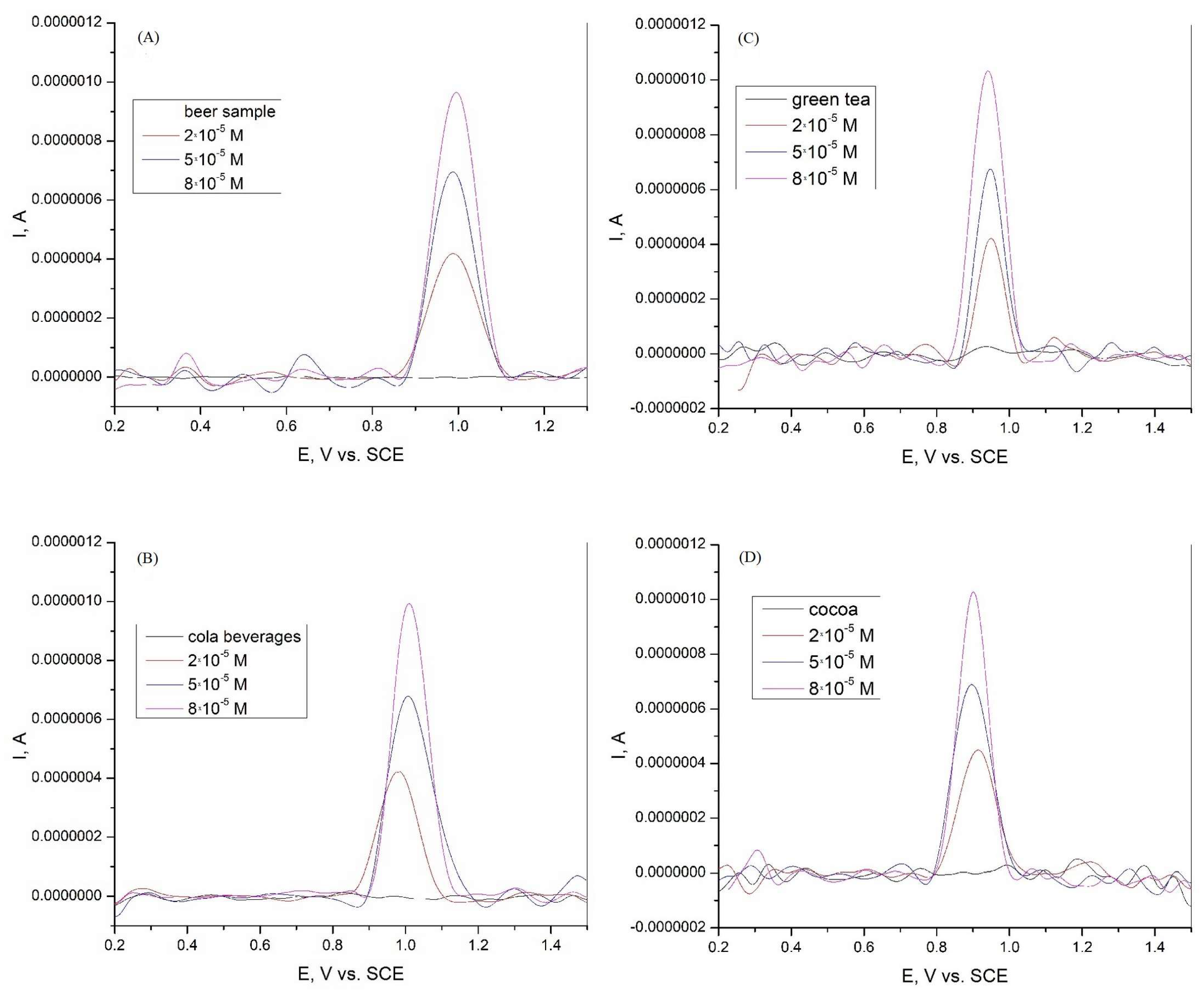 Chemosensors 13 00282 g008