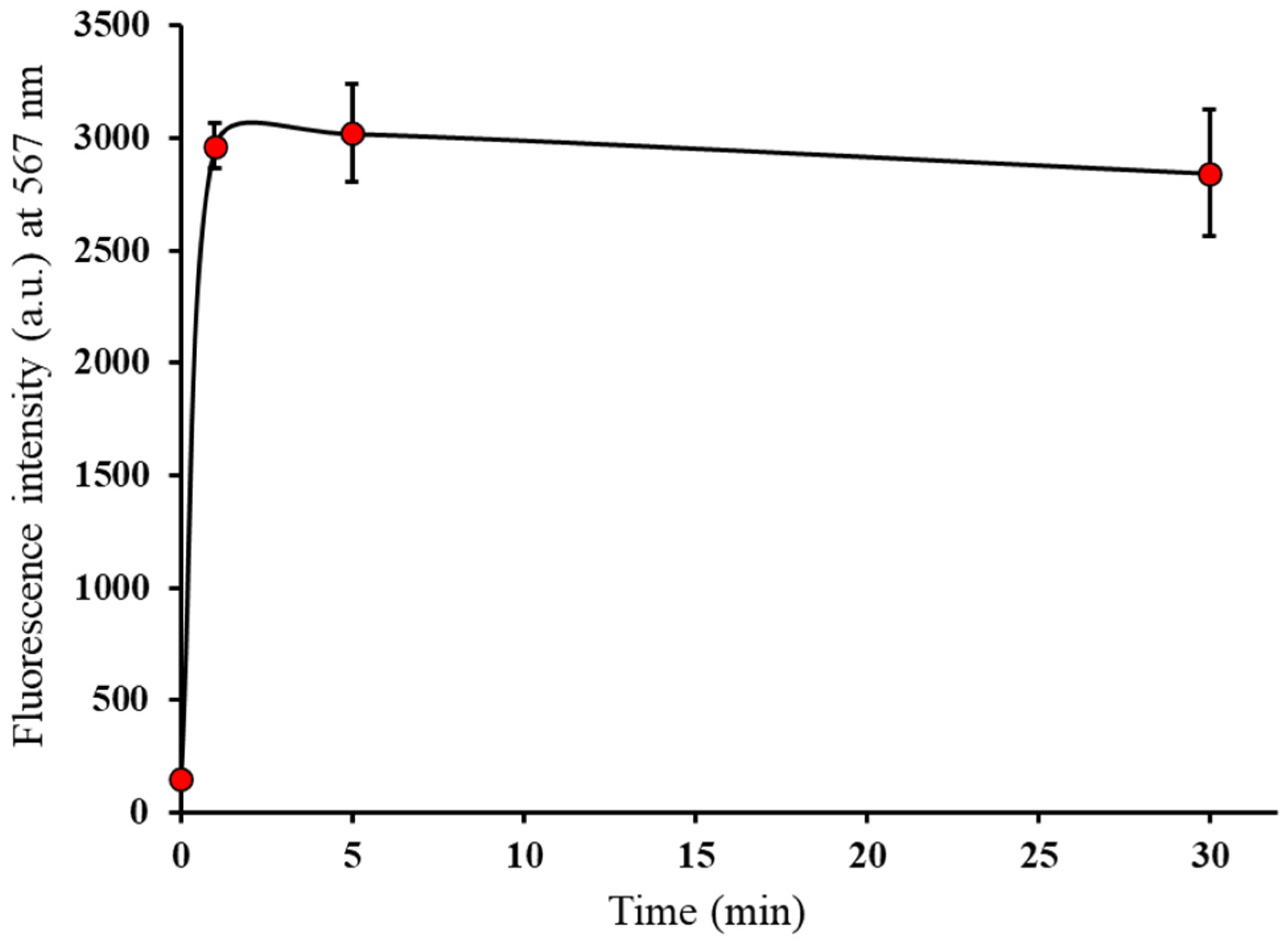 Chemosensors 13 00283 g004
