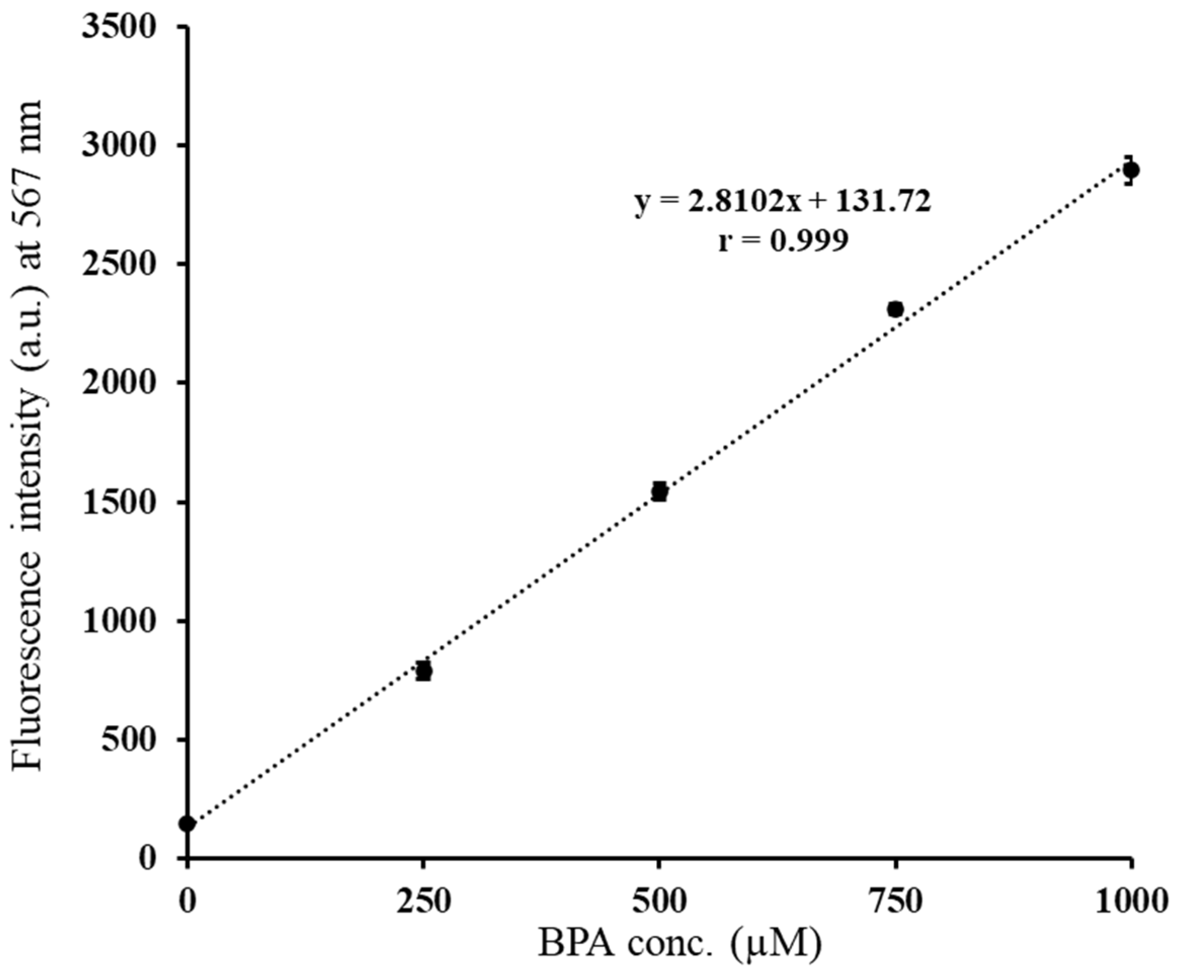Chemosensors 13 00283 g005