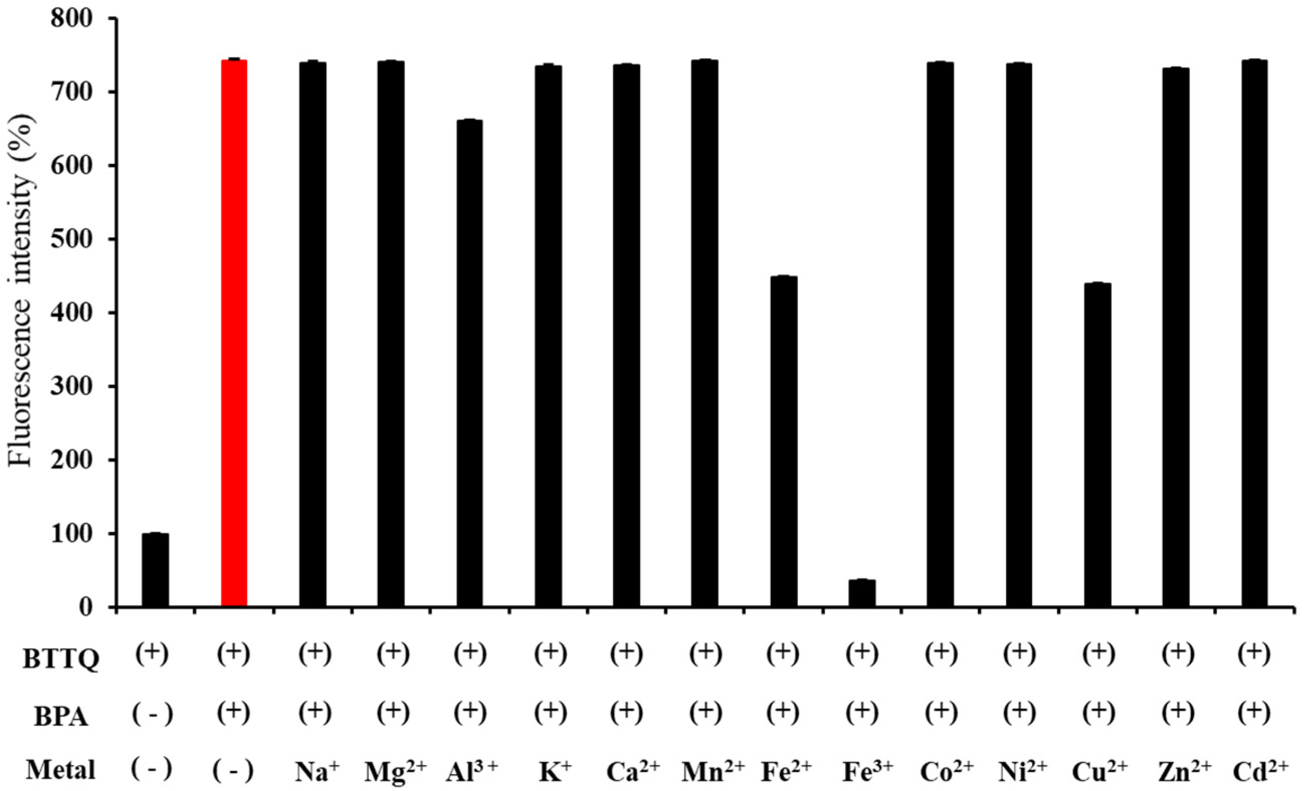 Chemosensors 13 00283 g007