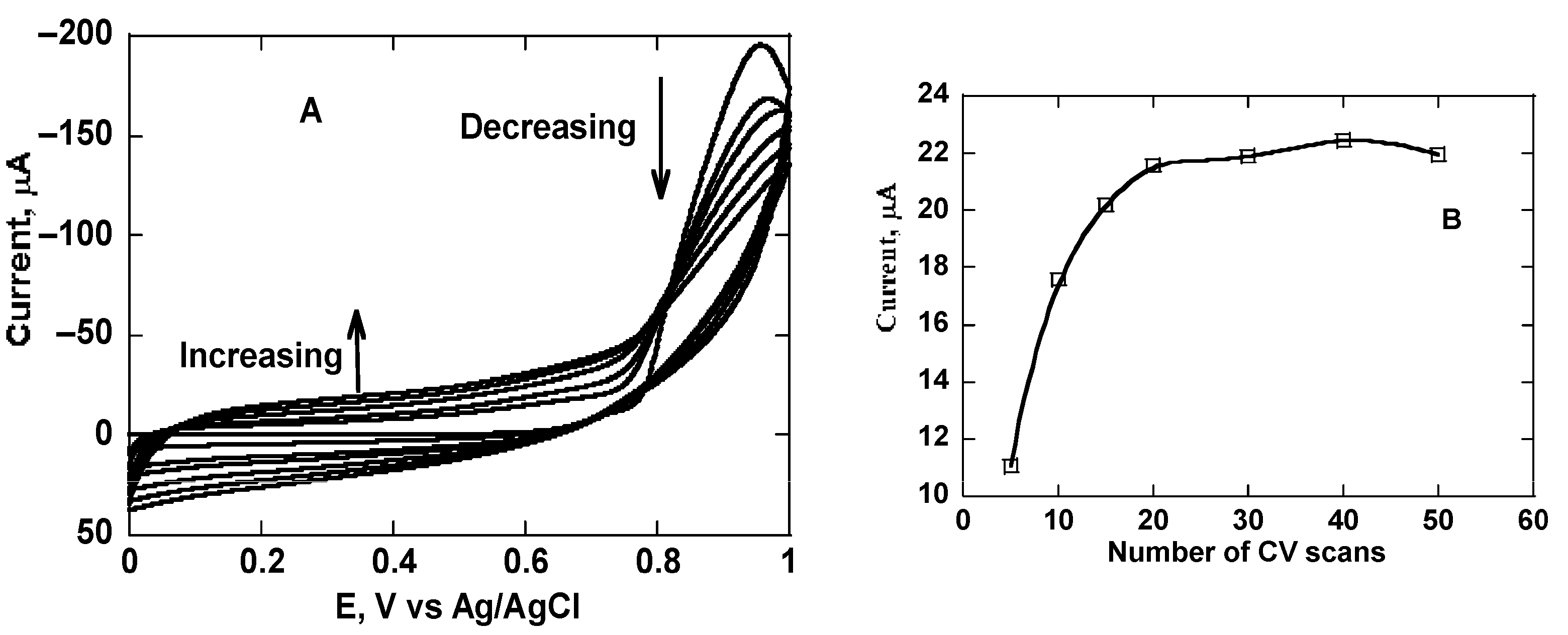 Chemosensors 13 00284 g003