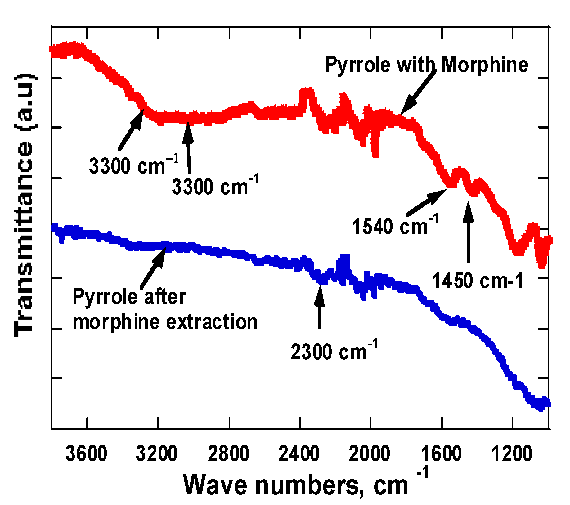 Chemosensors 13 00284 g004