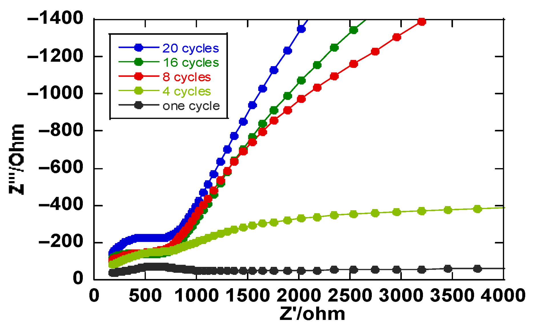 Chemosensors 13 00284 g005