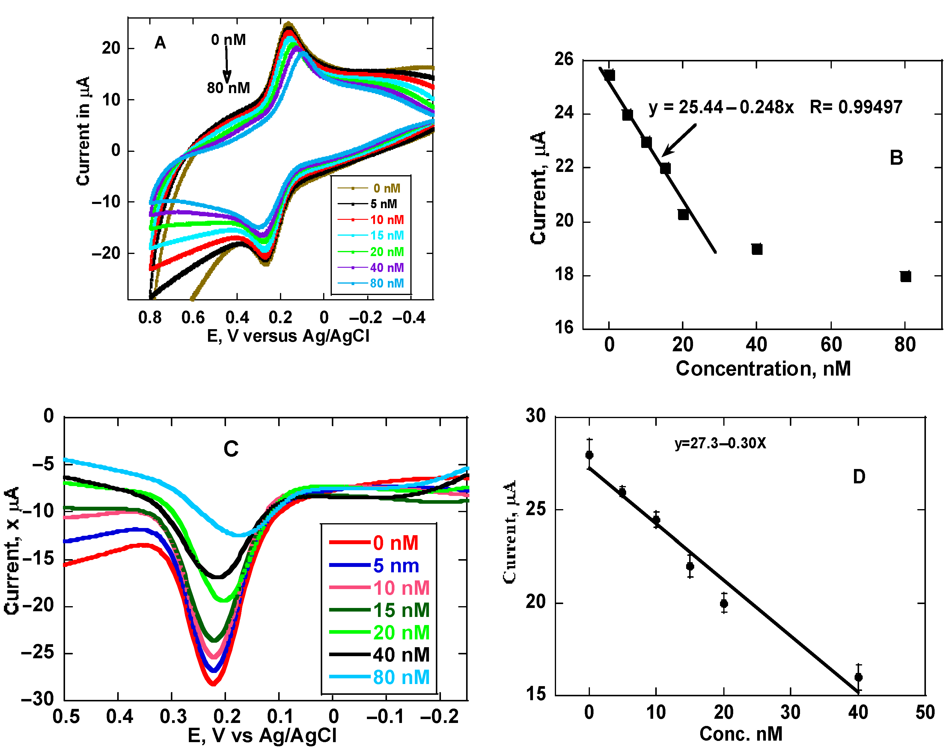 Chemosensors 13 00284 g006