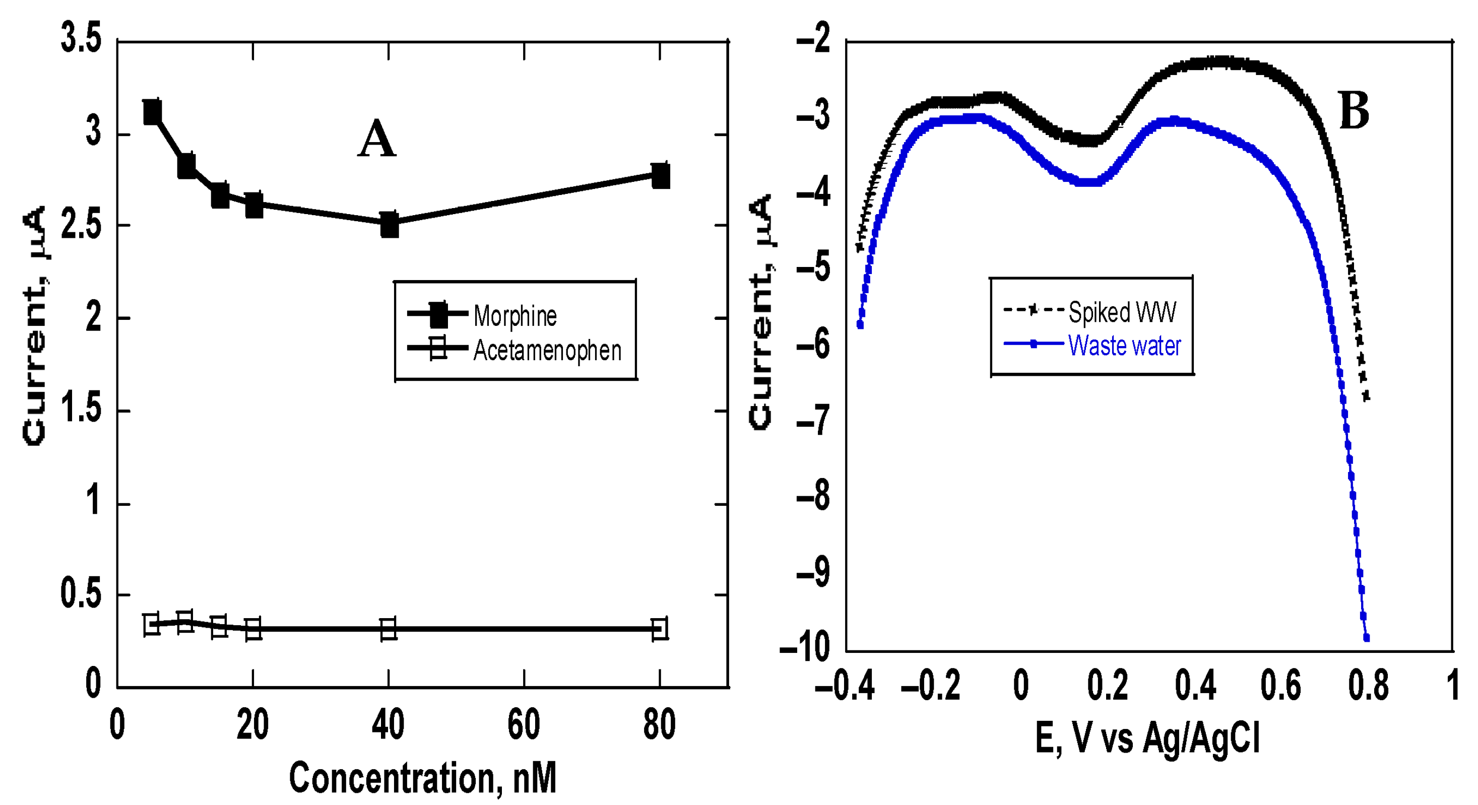 Chemosensors 13 00284 g007