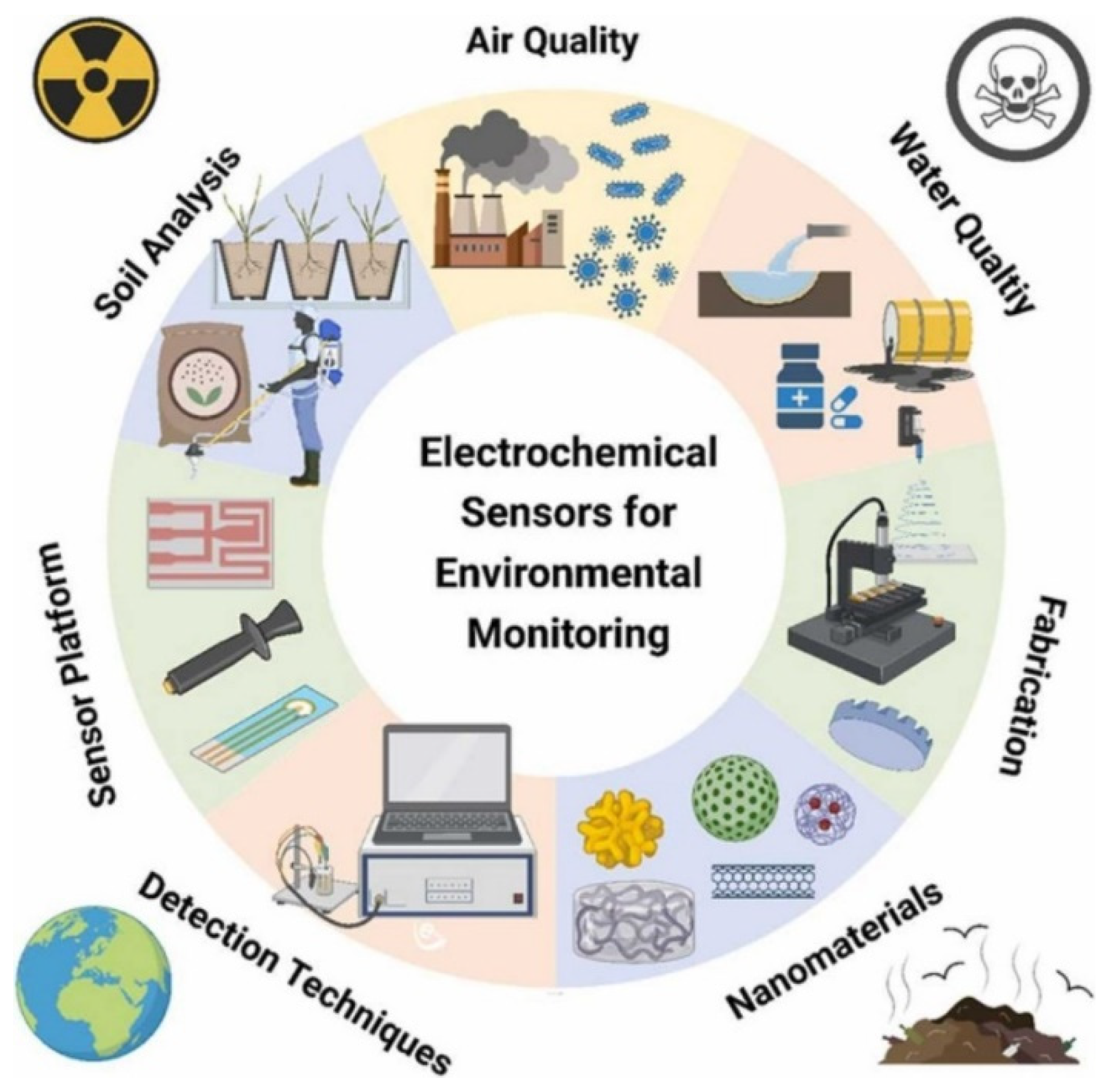 Chemosensors 13 00285 g002