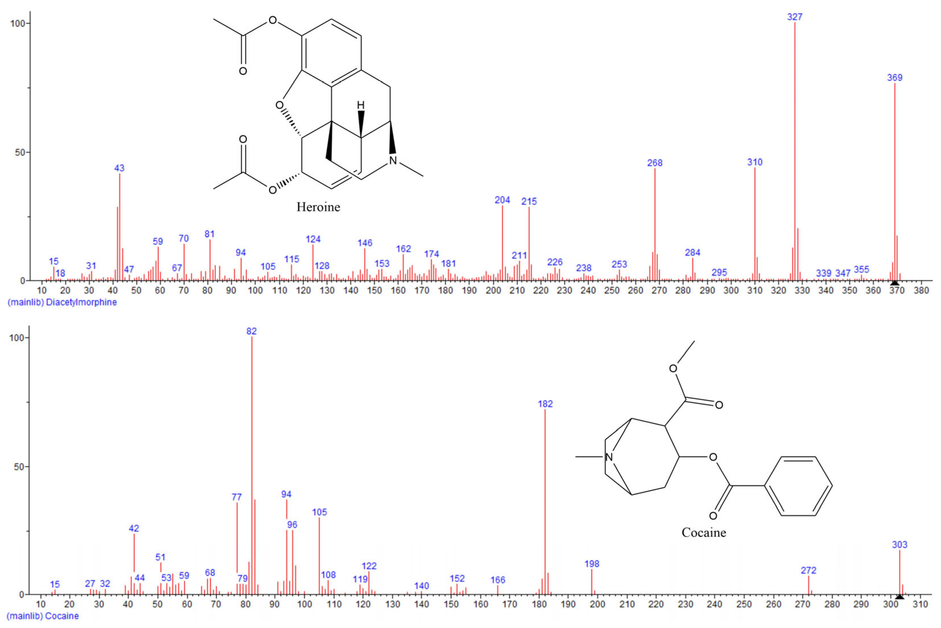 Chemosensors 13 00286 g002