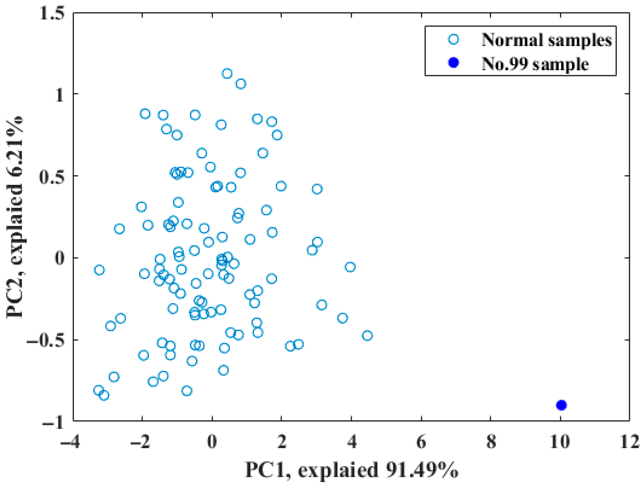 Chemosensors 13 00287 g002