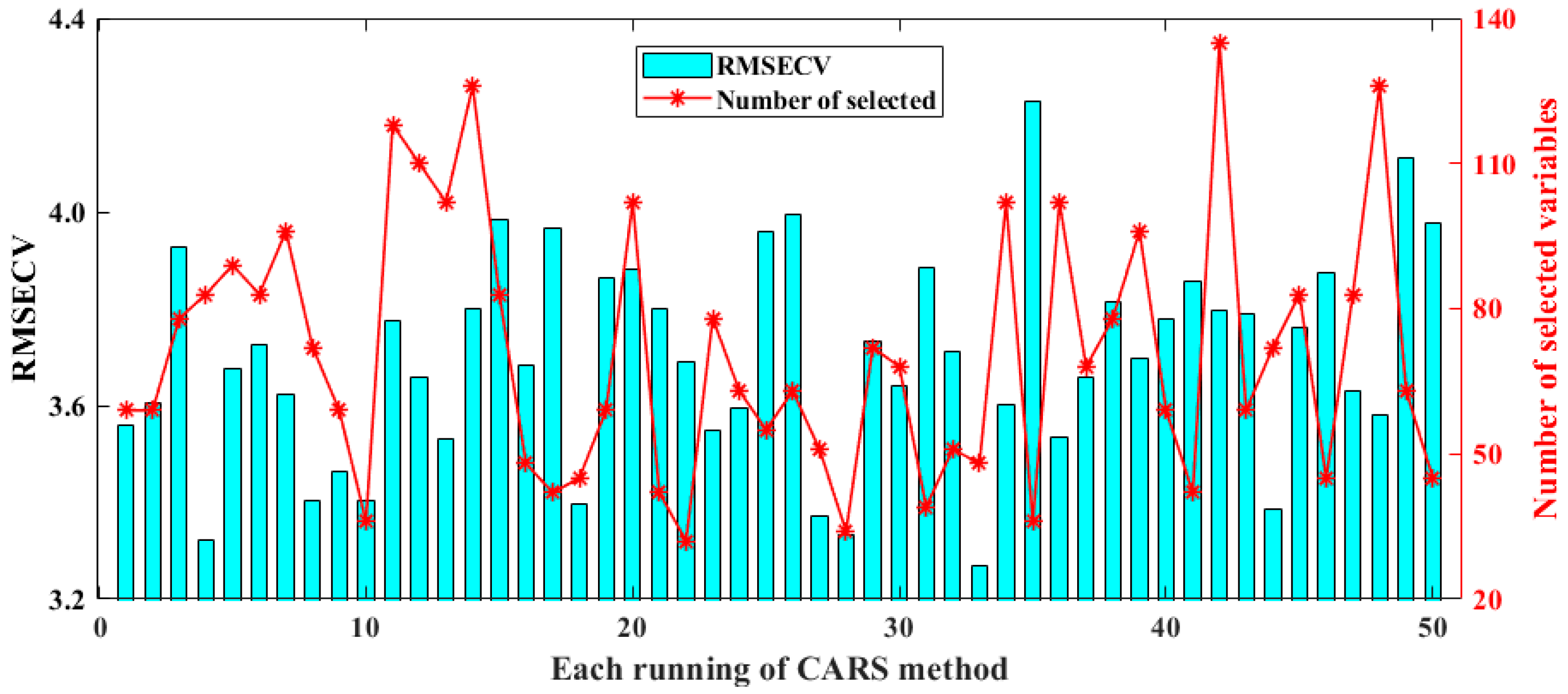 Chemosensors 13 00287 g004
