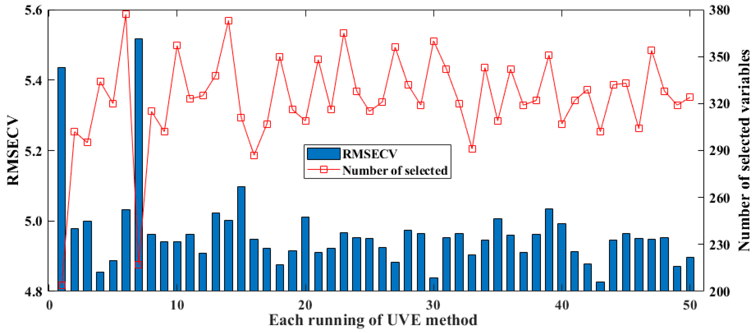 Chemosensors 13 00287 g005