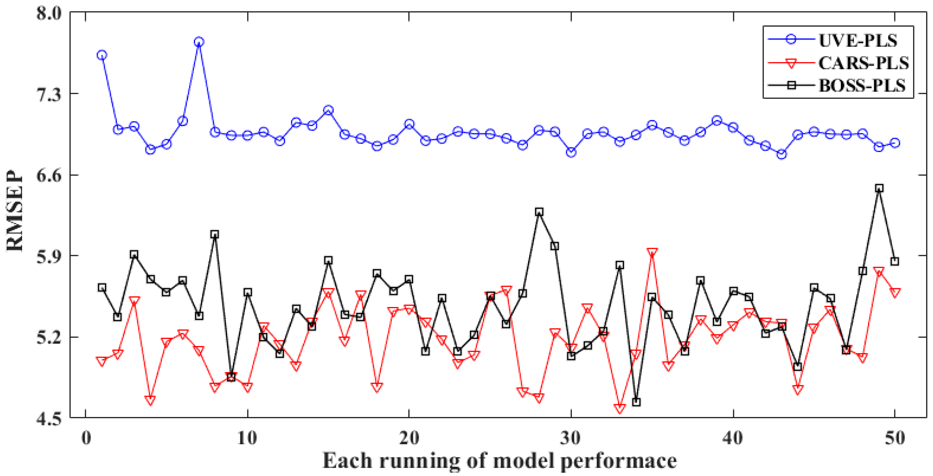 Chemosensors 13 00287 g006