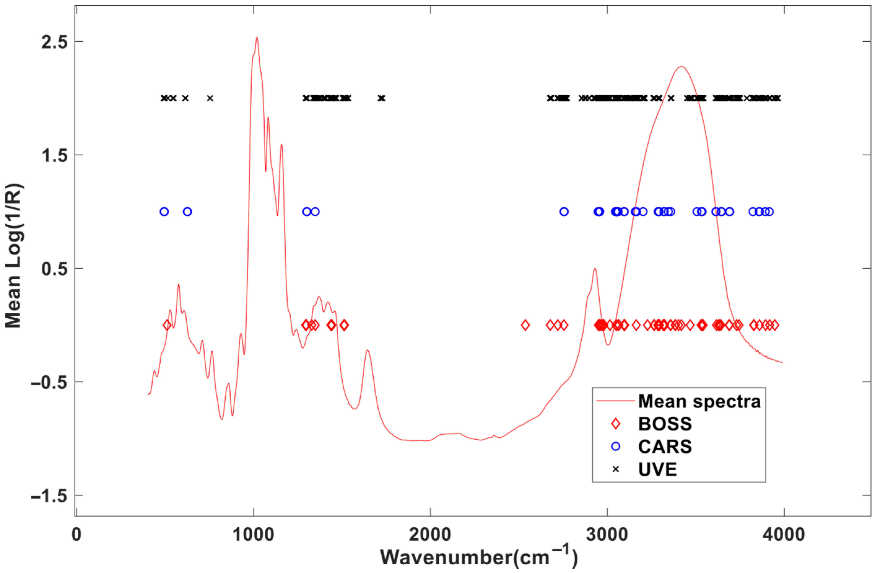 Chemosensors 13 00287 g007