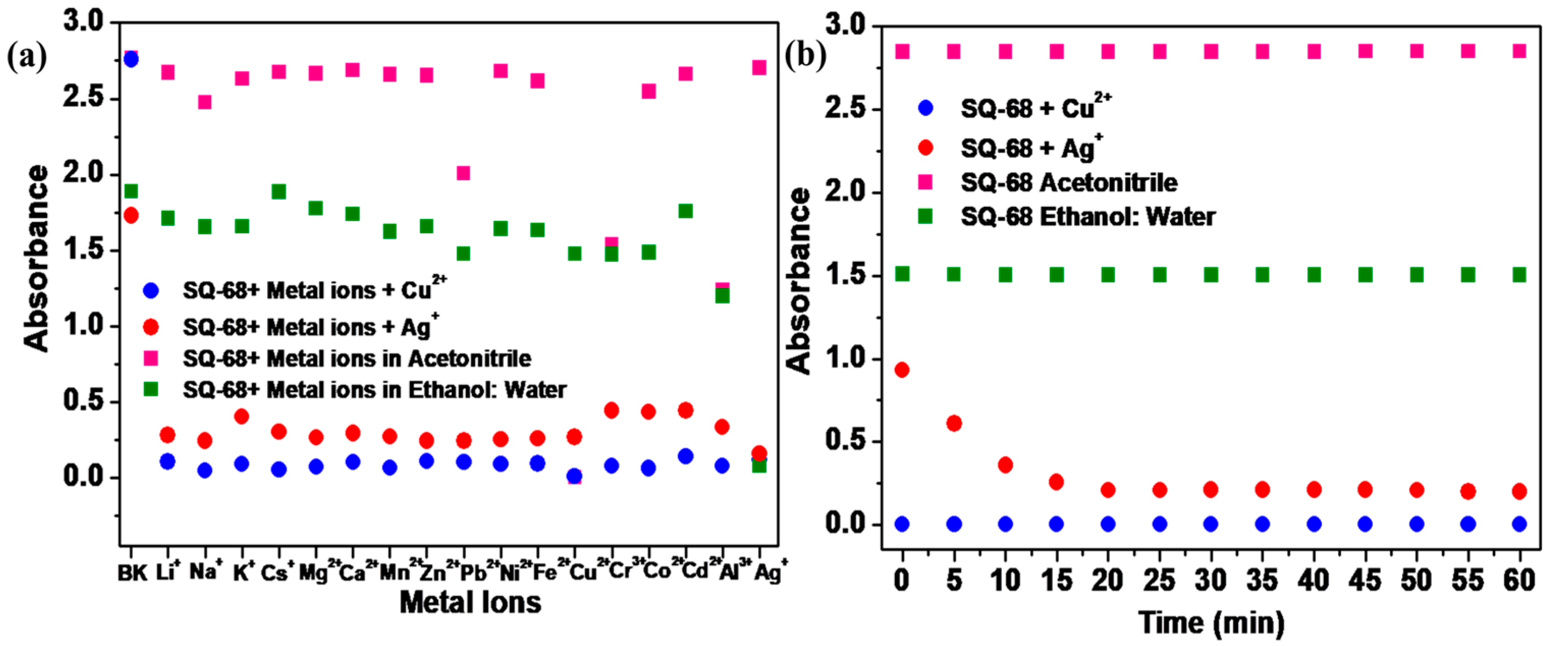 Chemosensors 13 00288 g003
