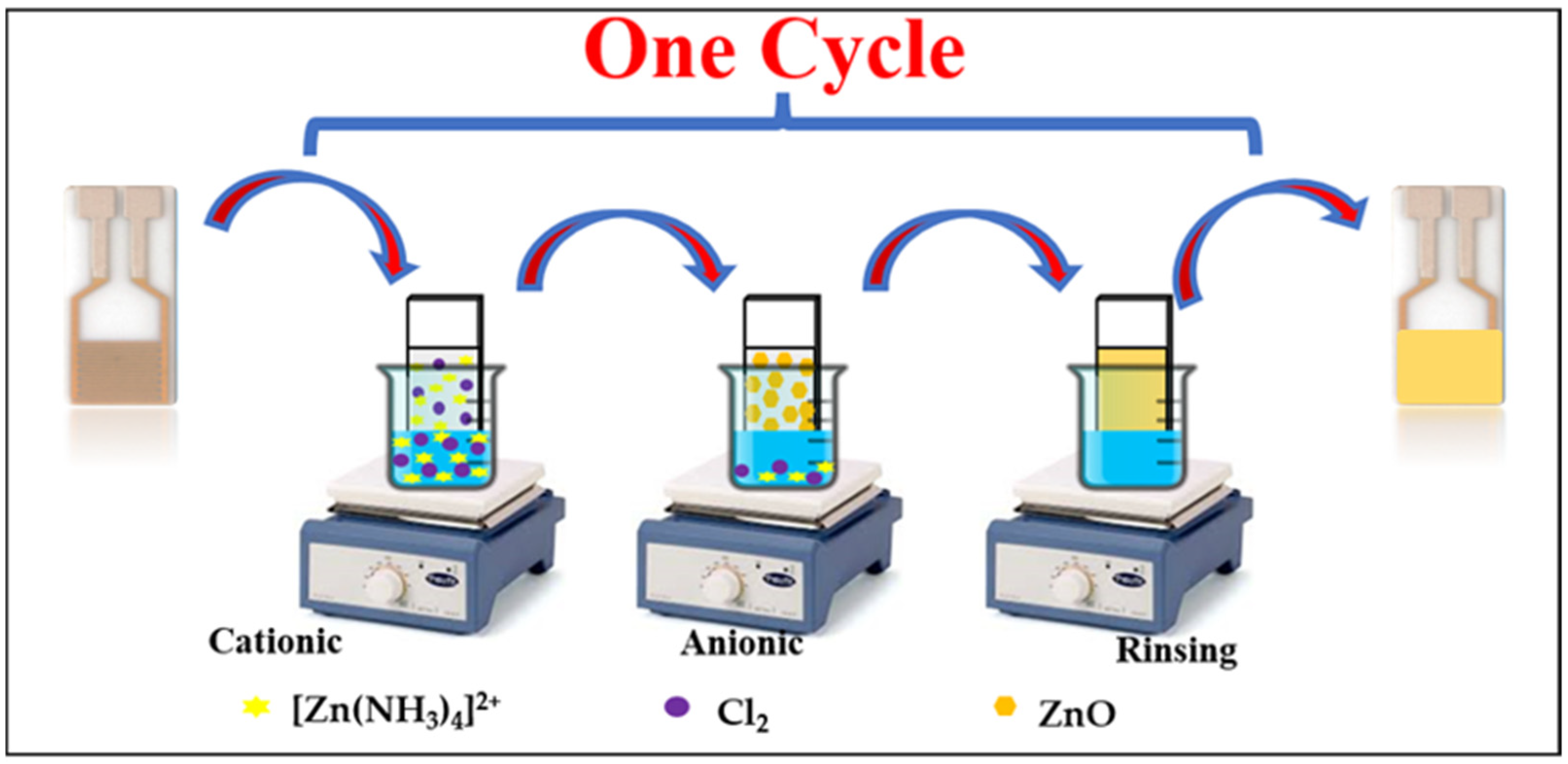 Chemosensors 13 00289 g001 Chemosensors 13 00289 g001