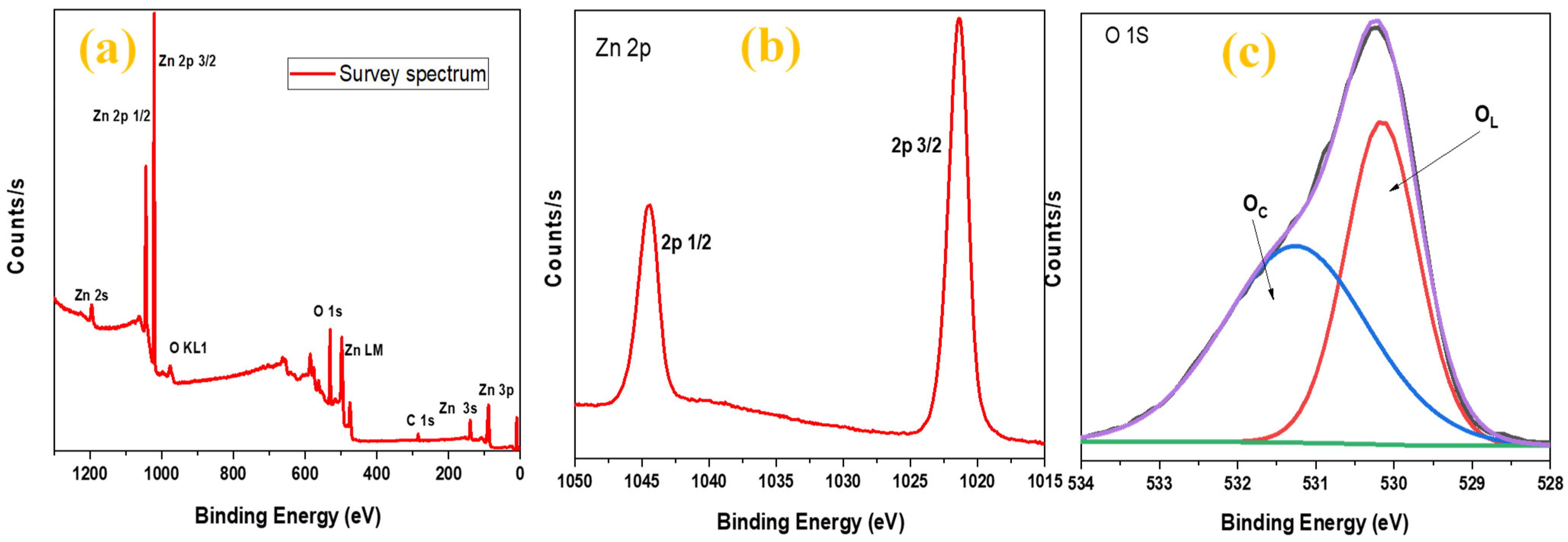 Chemosensors 13 00289 g004 Chemosensors 13 00289 g004