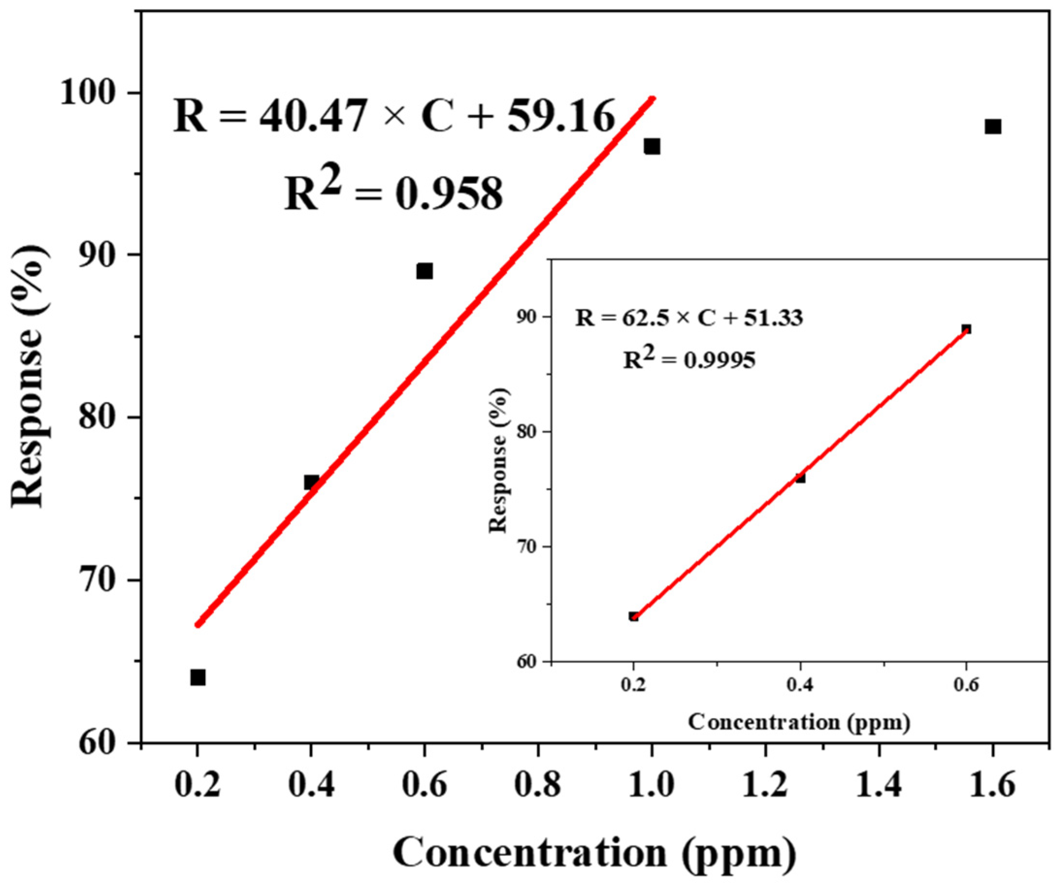 Chemosensors 13 00289 g008 Chemosensors 13 00289 g008