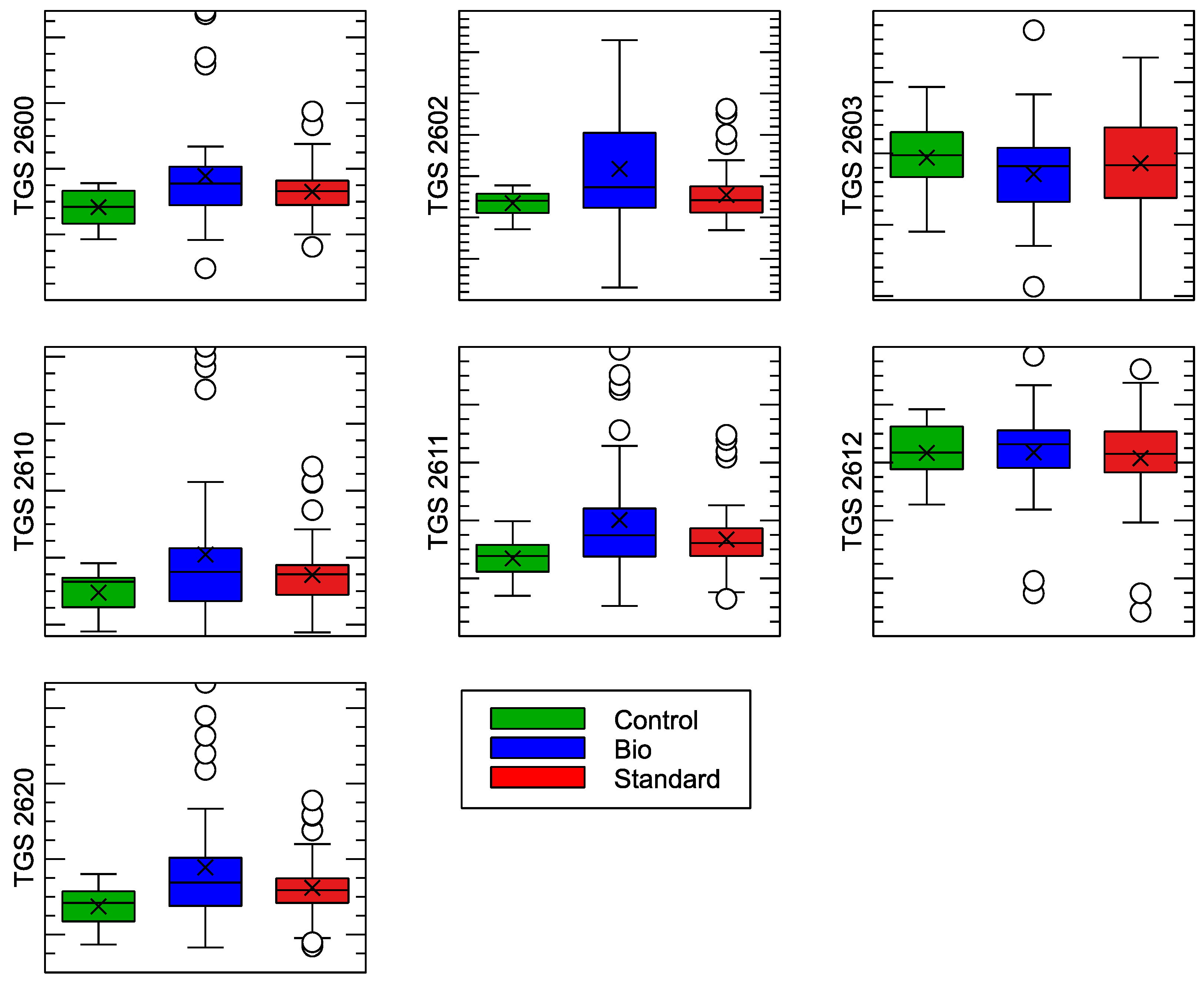 Chemosensors 13 00290 g002 Chemosensors 13 00290 g002